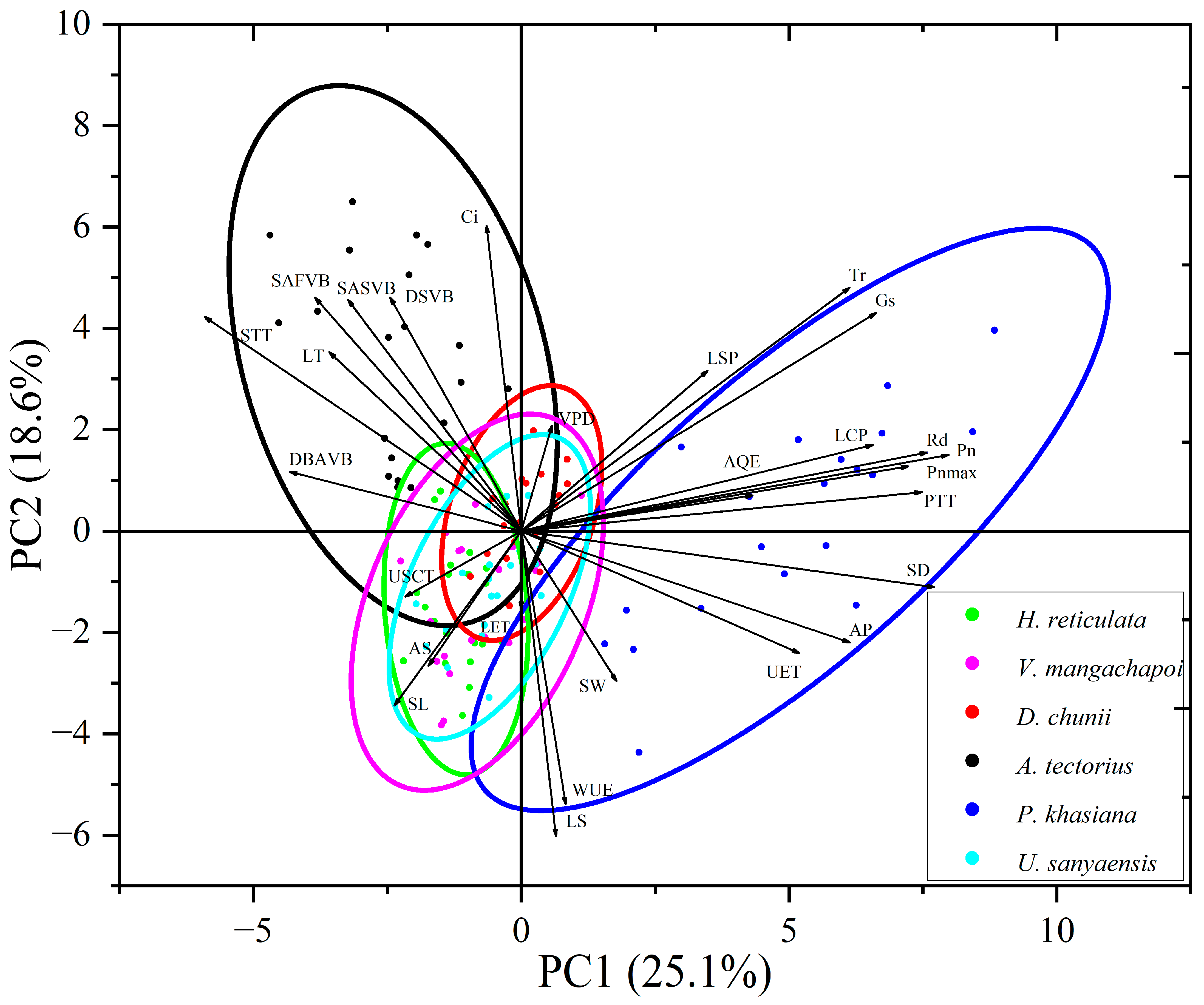 Forests 14 00522 g006 Forests 14 00522 g006