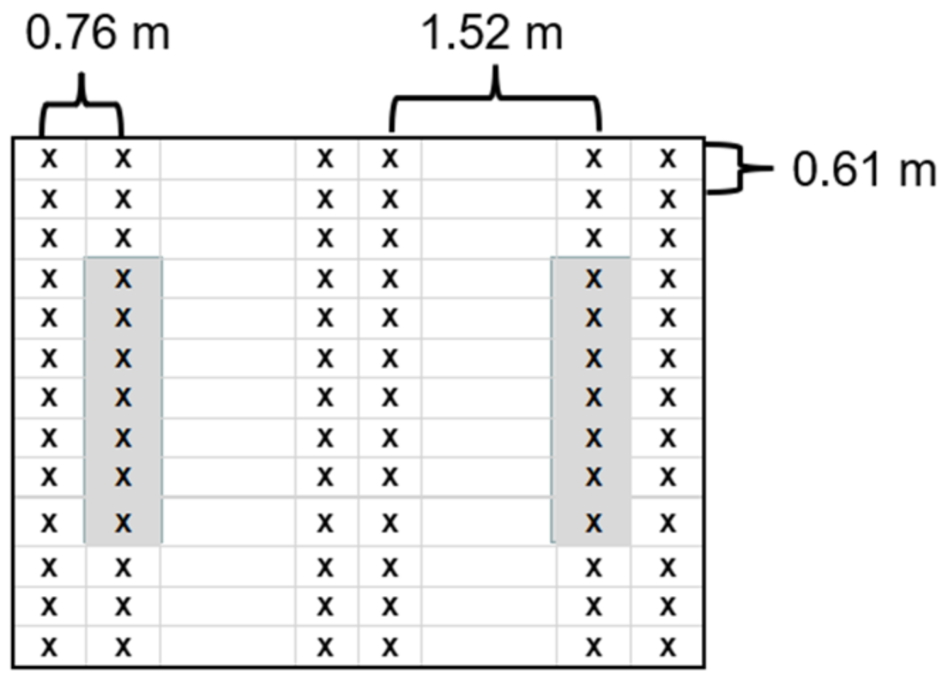 Forests 14 00525 g001