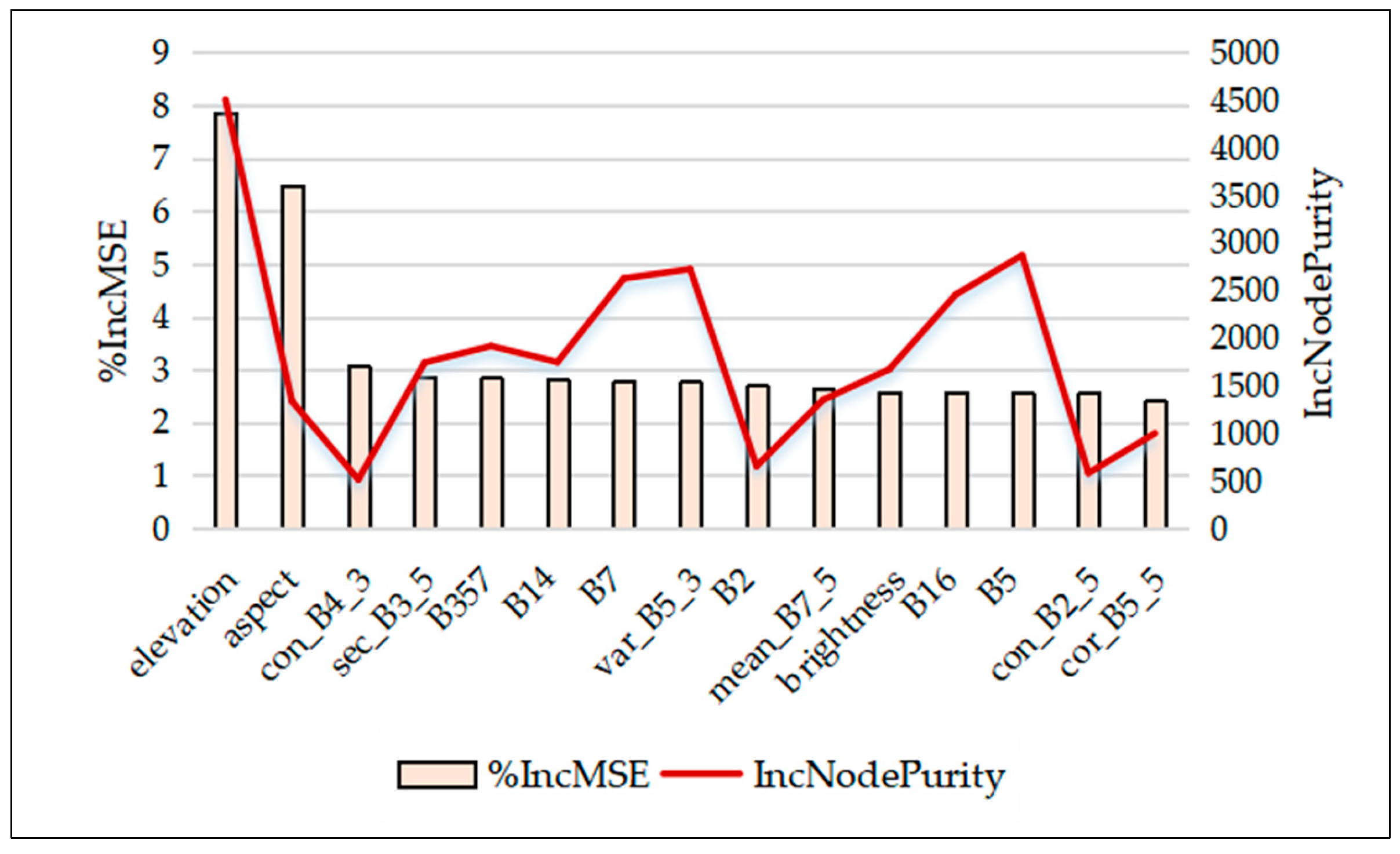 Forests 14 00526 g004