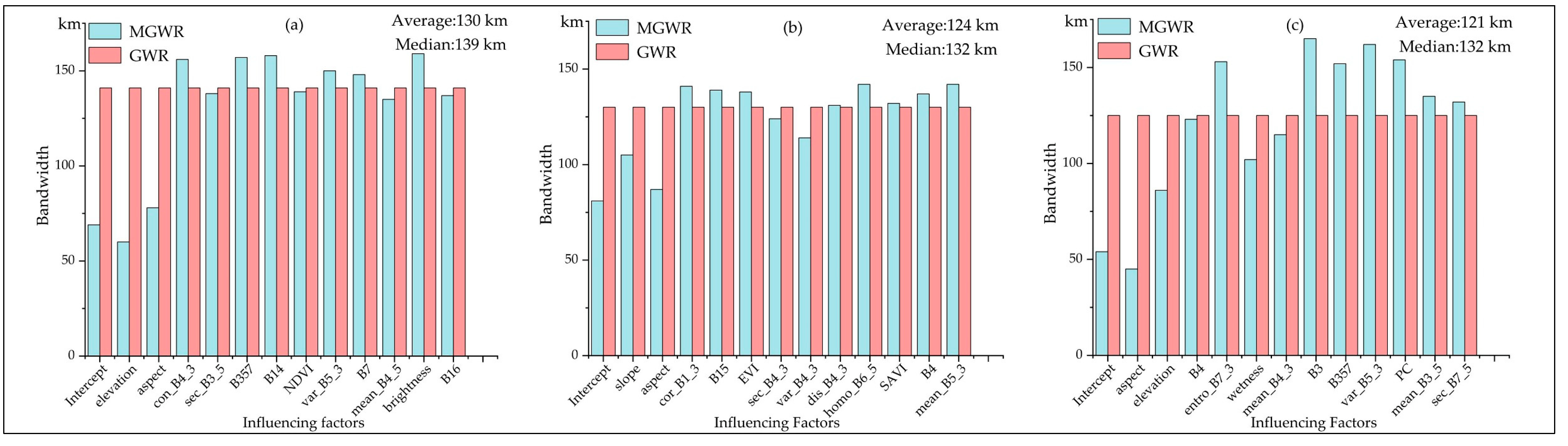 Forests 14 00526 g006
