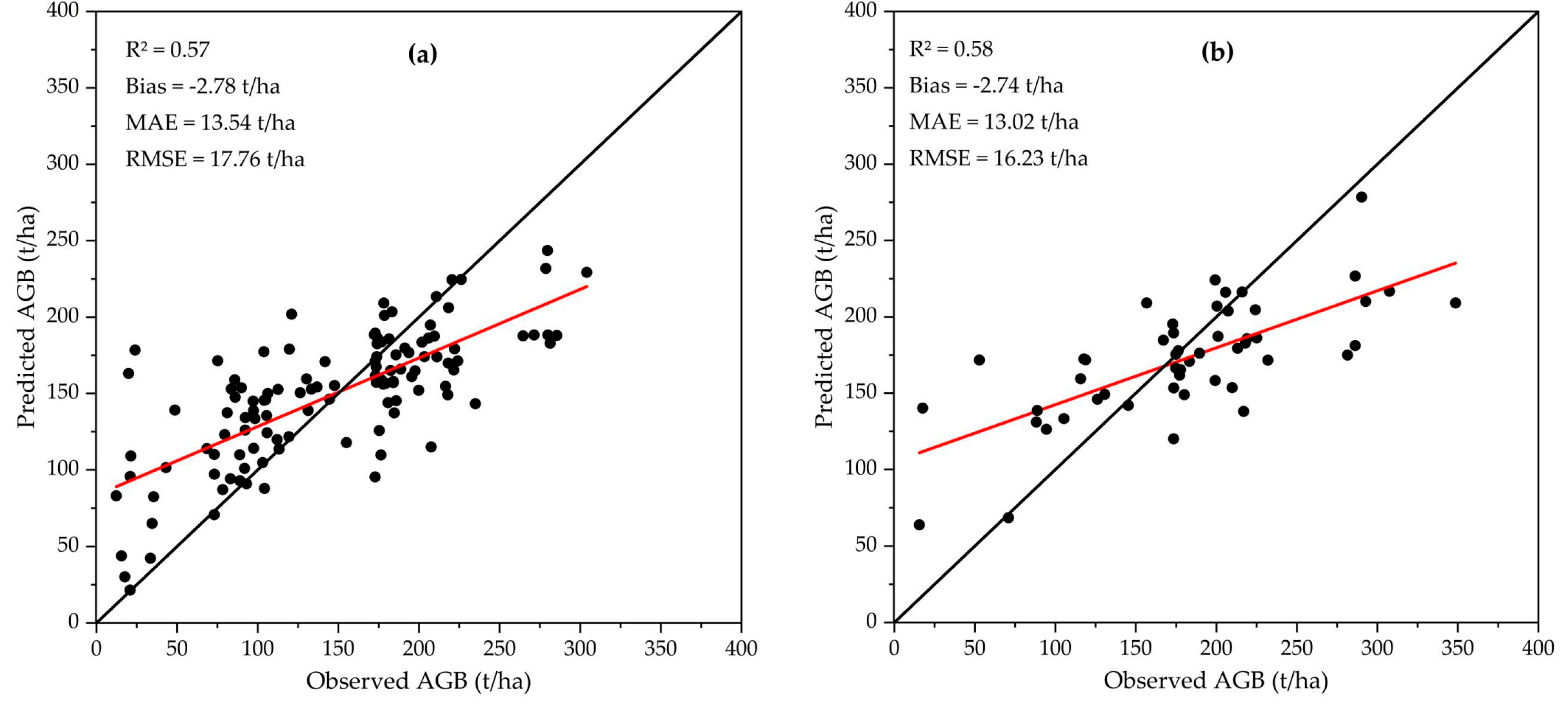 Forests 14 00526 g007