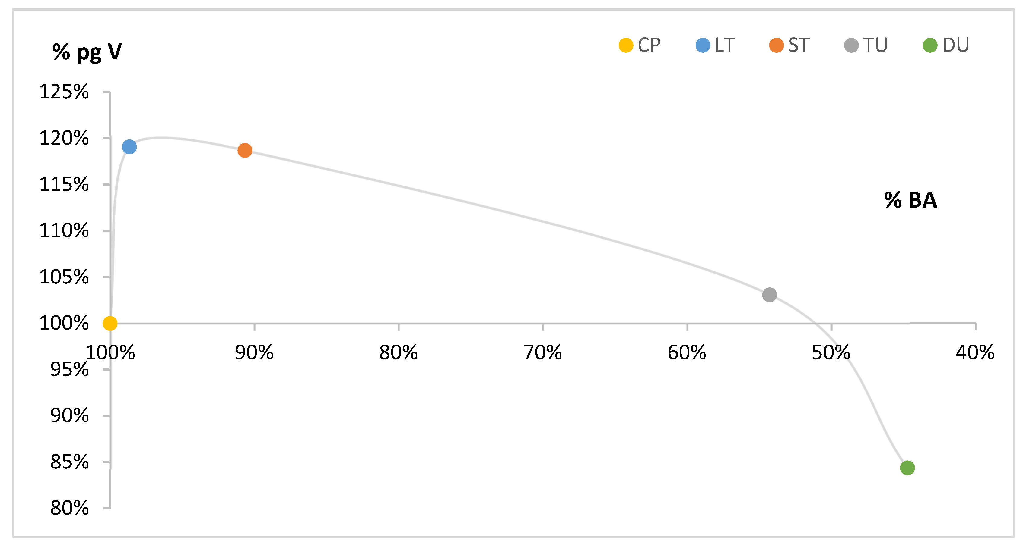 Forests 14 00527 g003