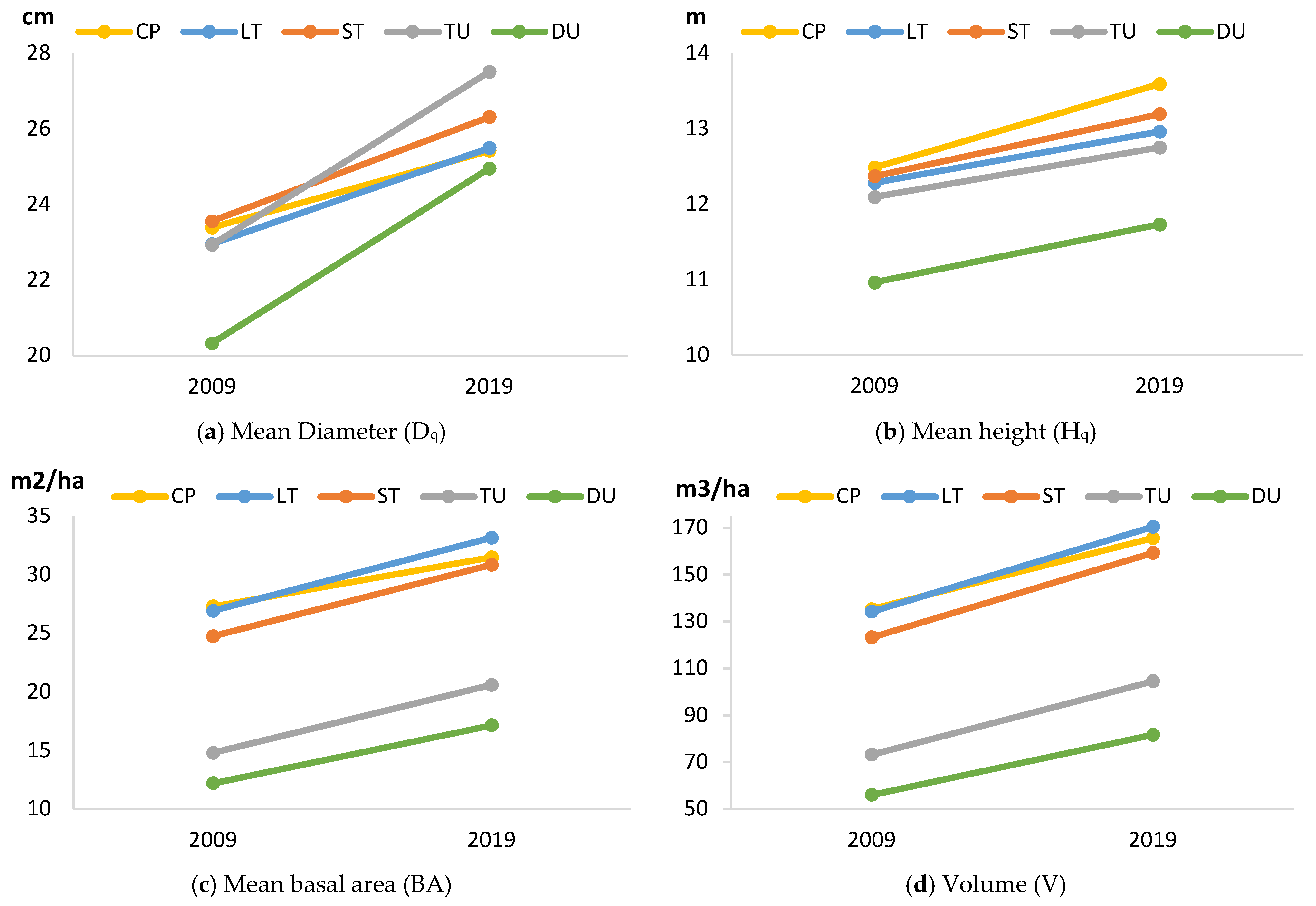 Forests 14 00527 g004
