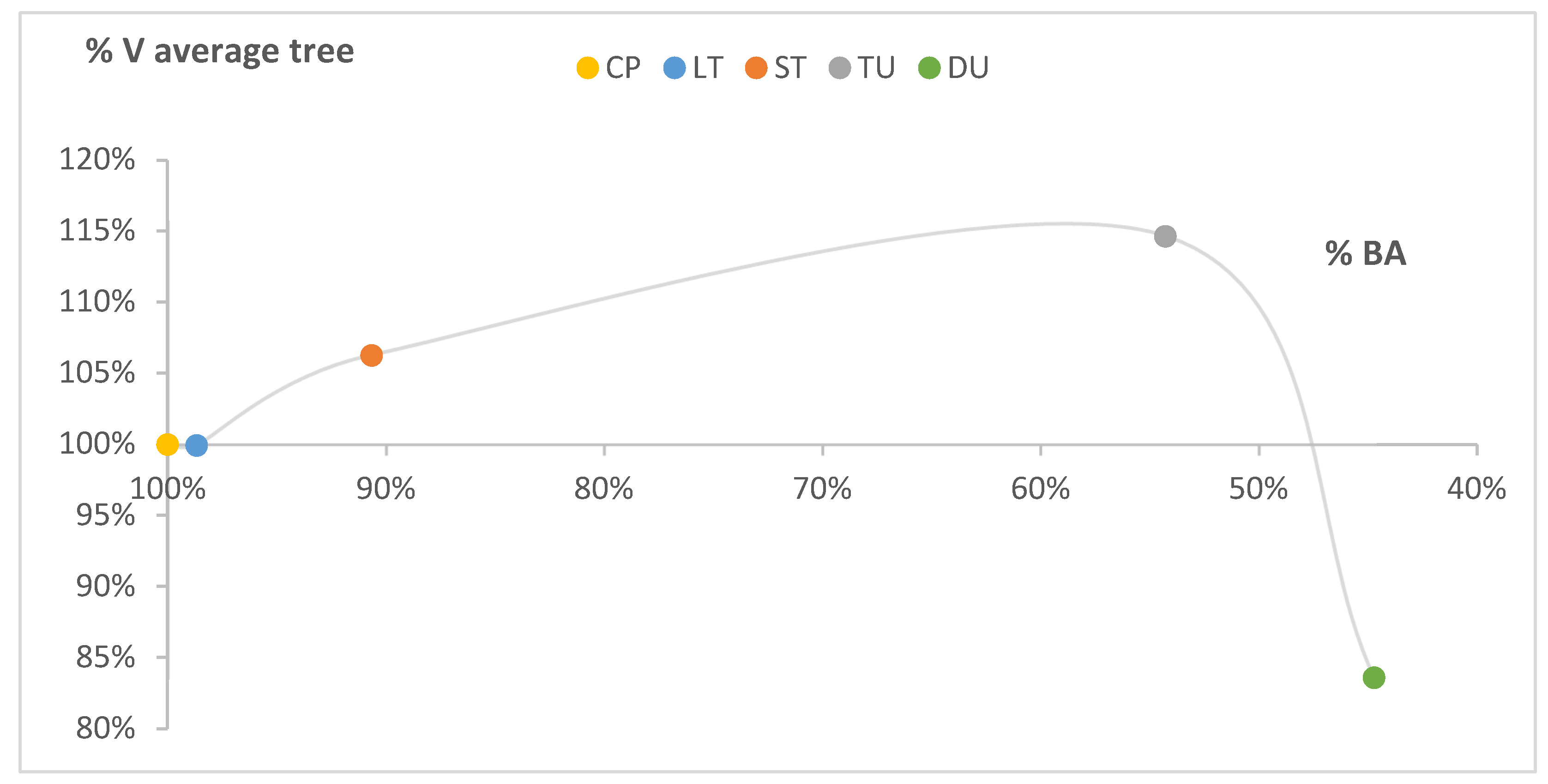 Forests 14 00527 g006
