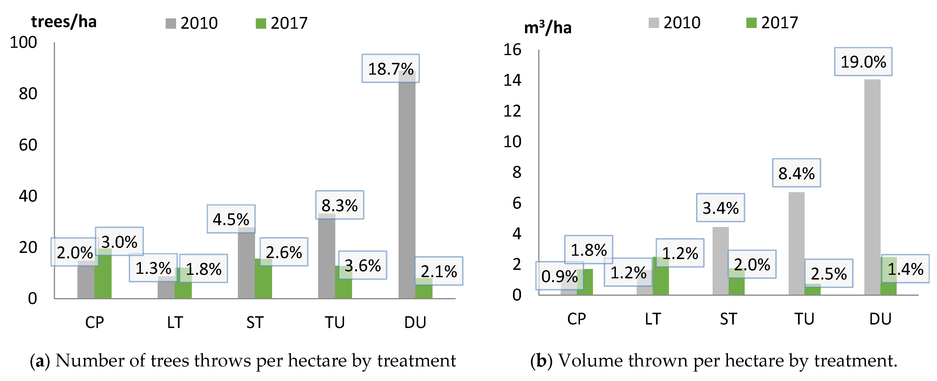 Forests 14 00527 g007