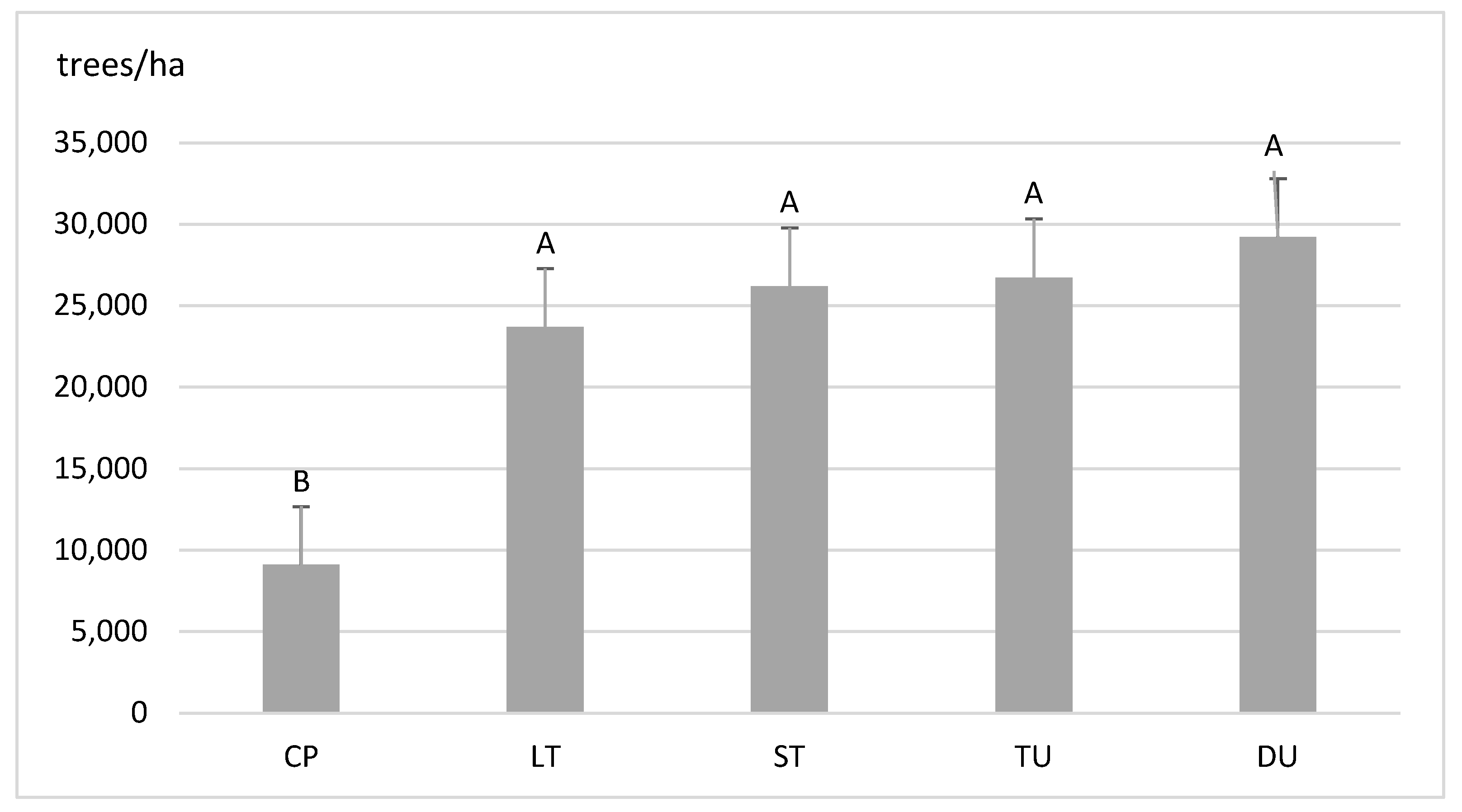 Forests 14 00527 g008