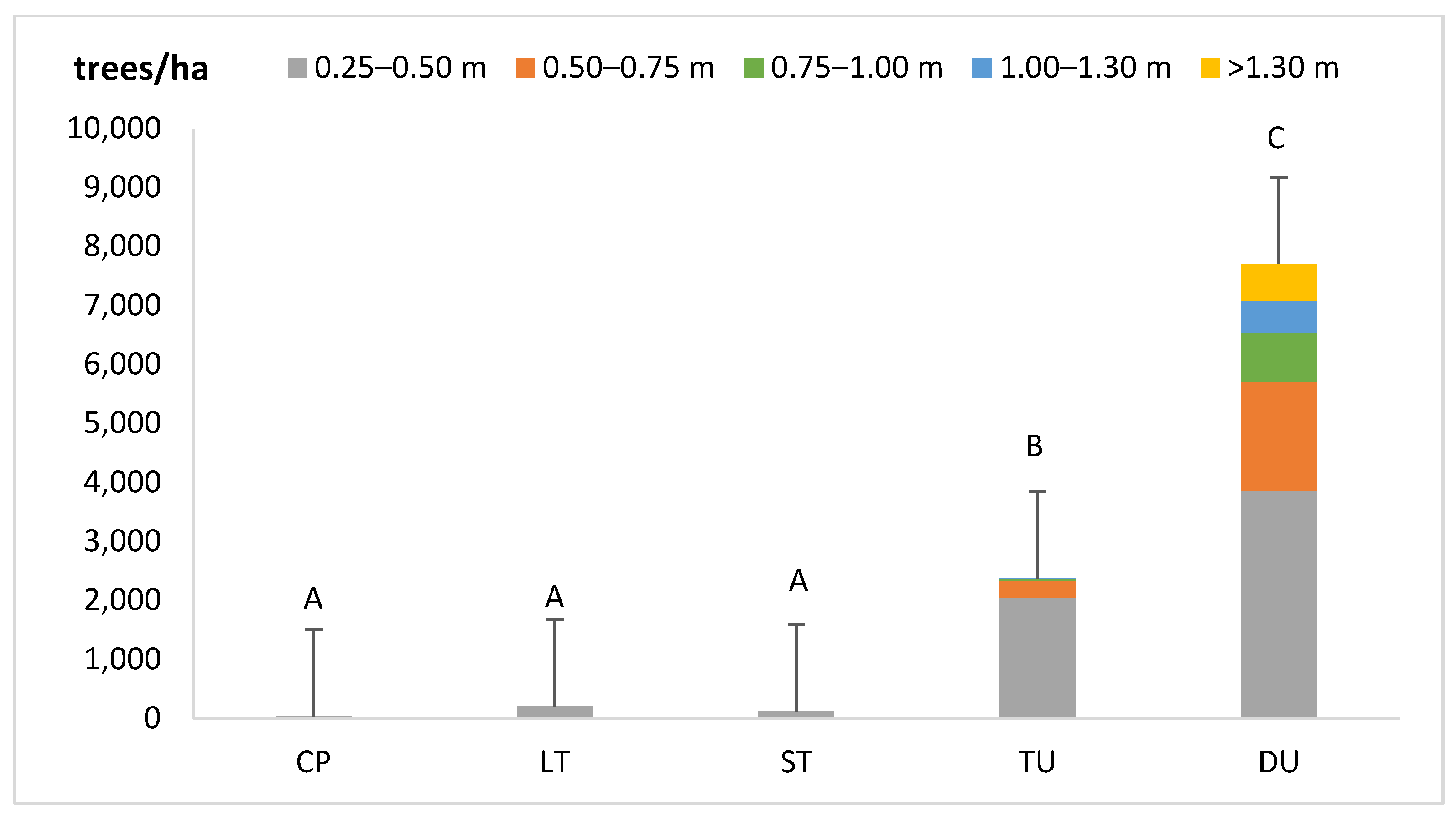 Forests 14 00527 g009