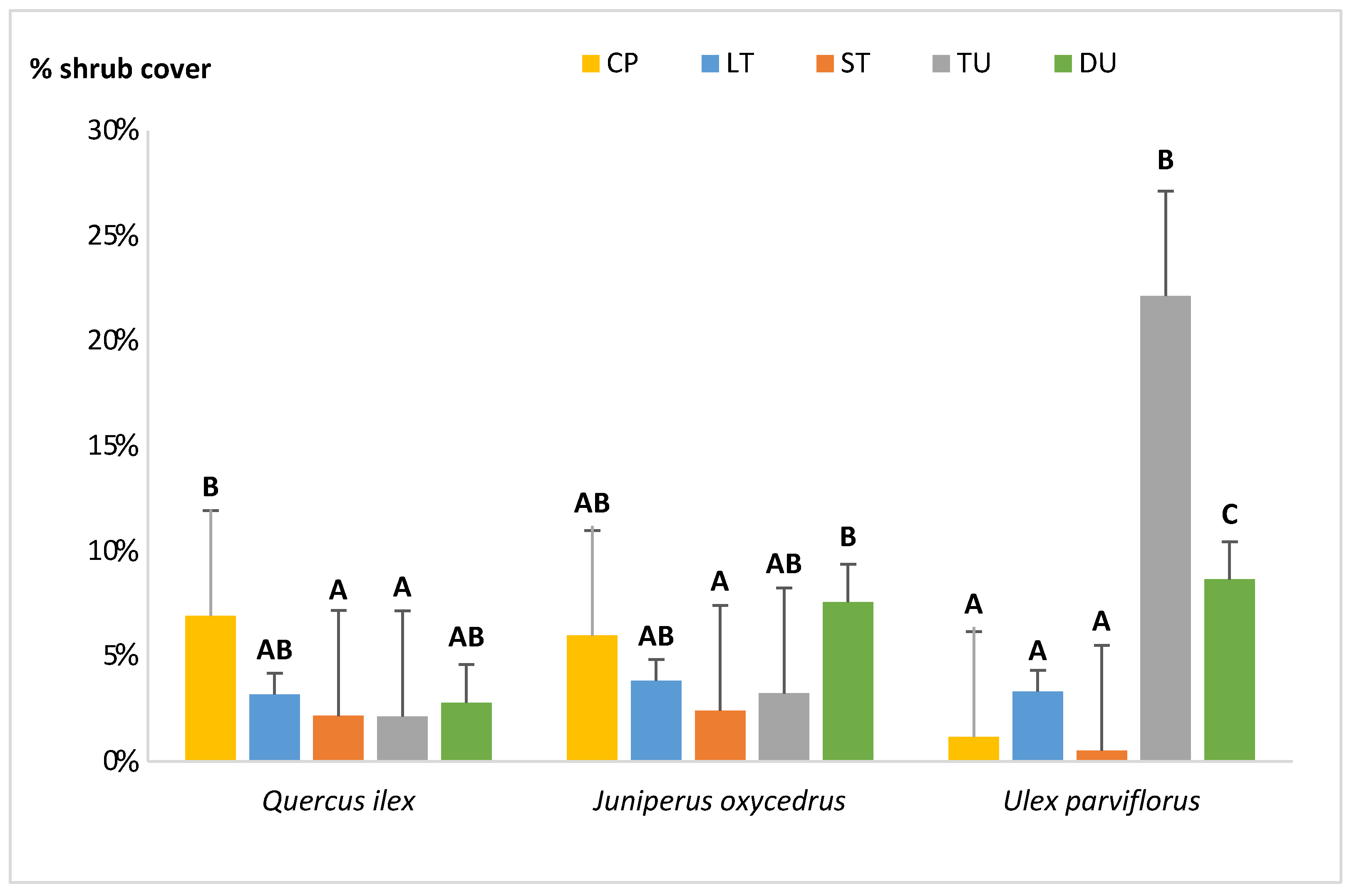 Forests 14 00527 g010