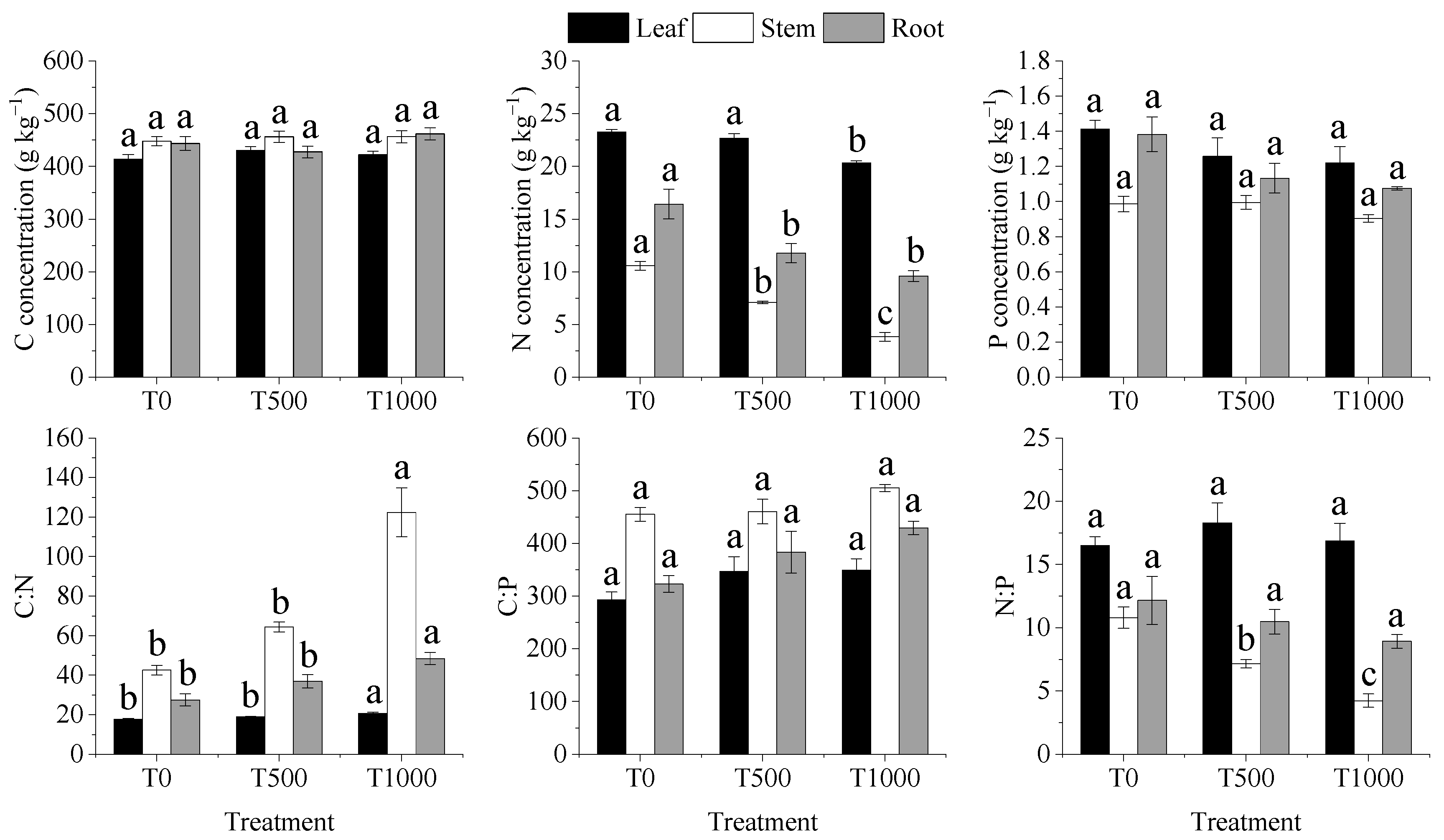 Forests 14 00528 g001 Forests 14 00528 g001