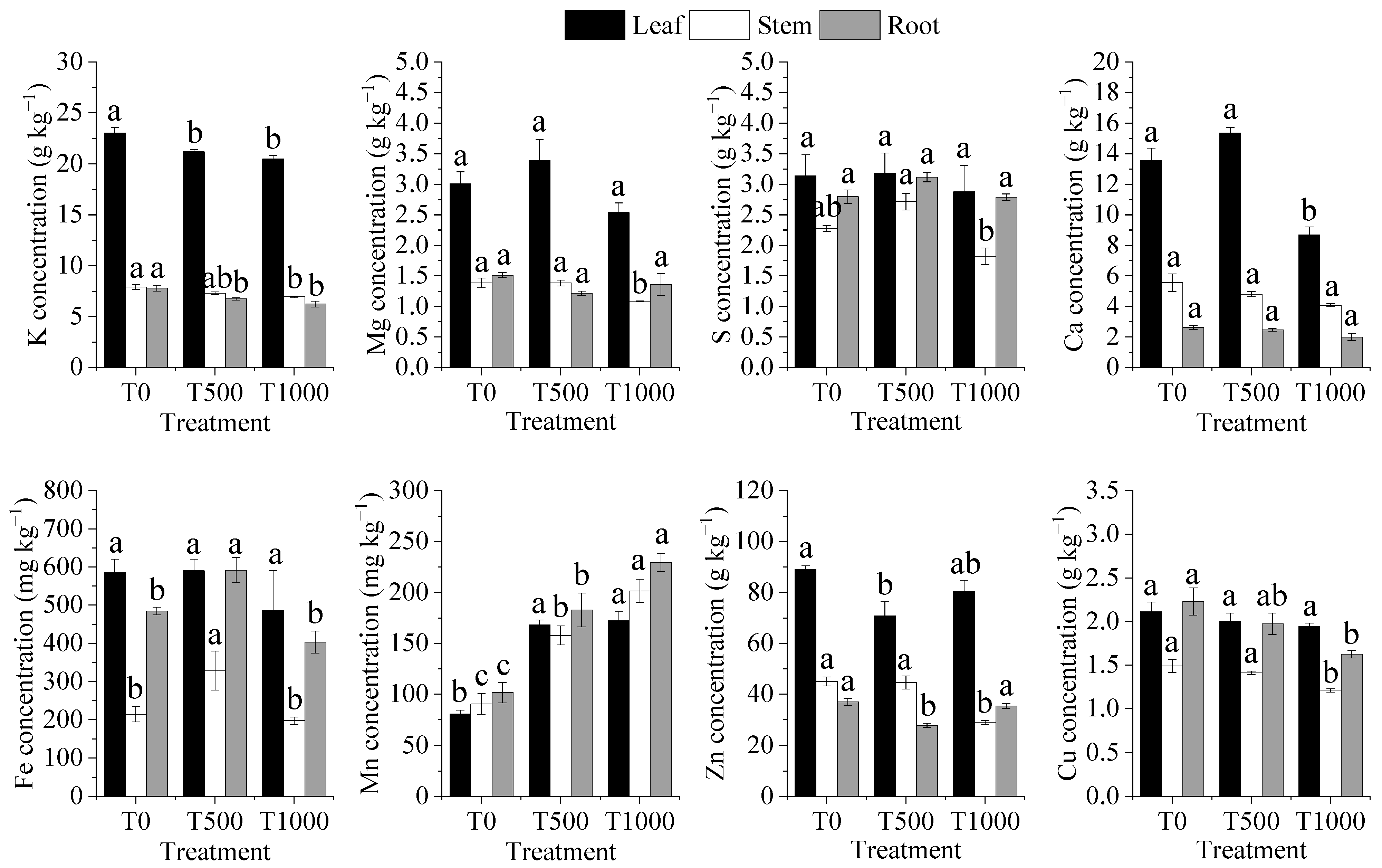 Forests 14 00528 g002 Forests 14 00528 g002