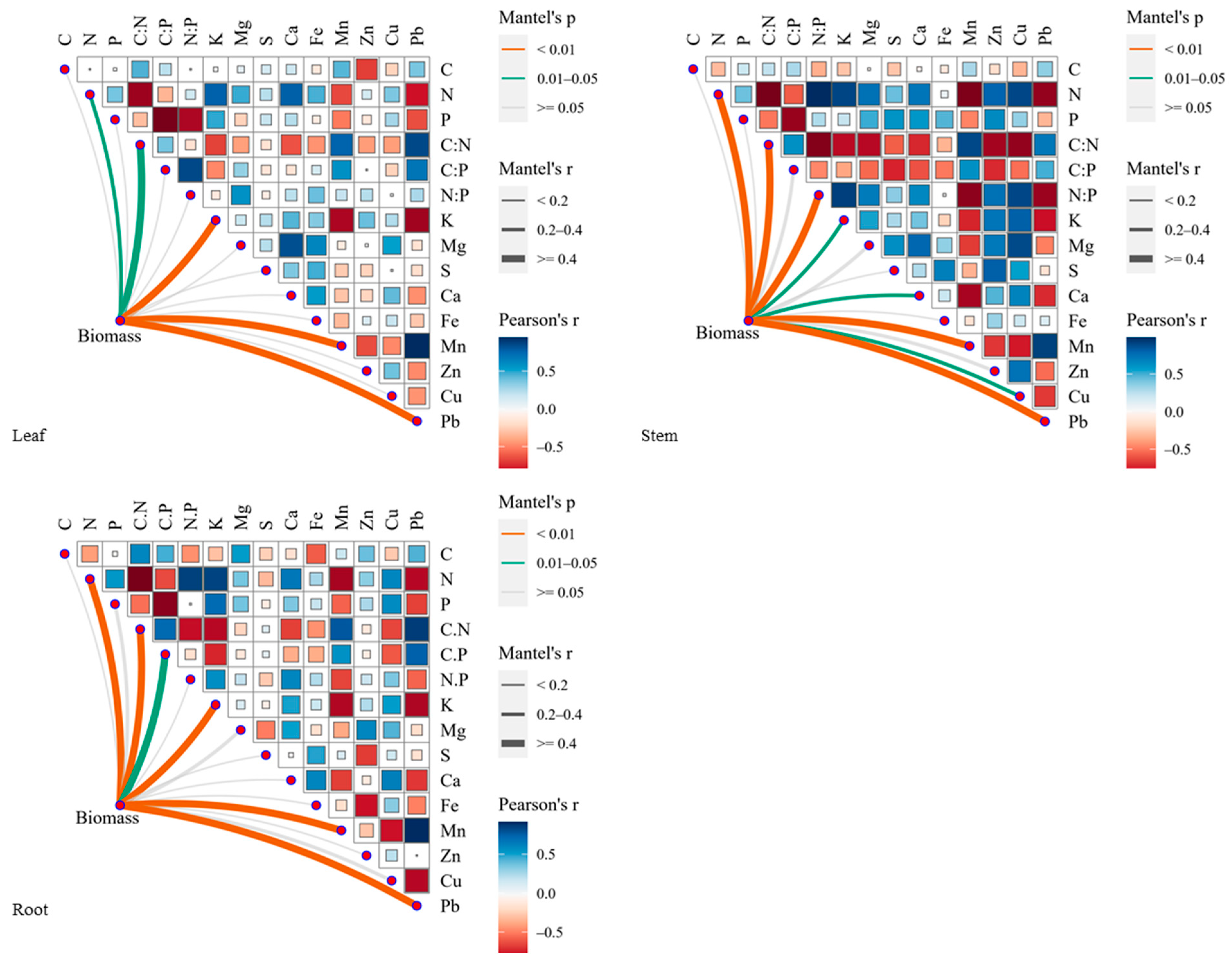 Forests 14 00528 g004 Forests 14 00528 g004