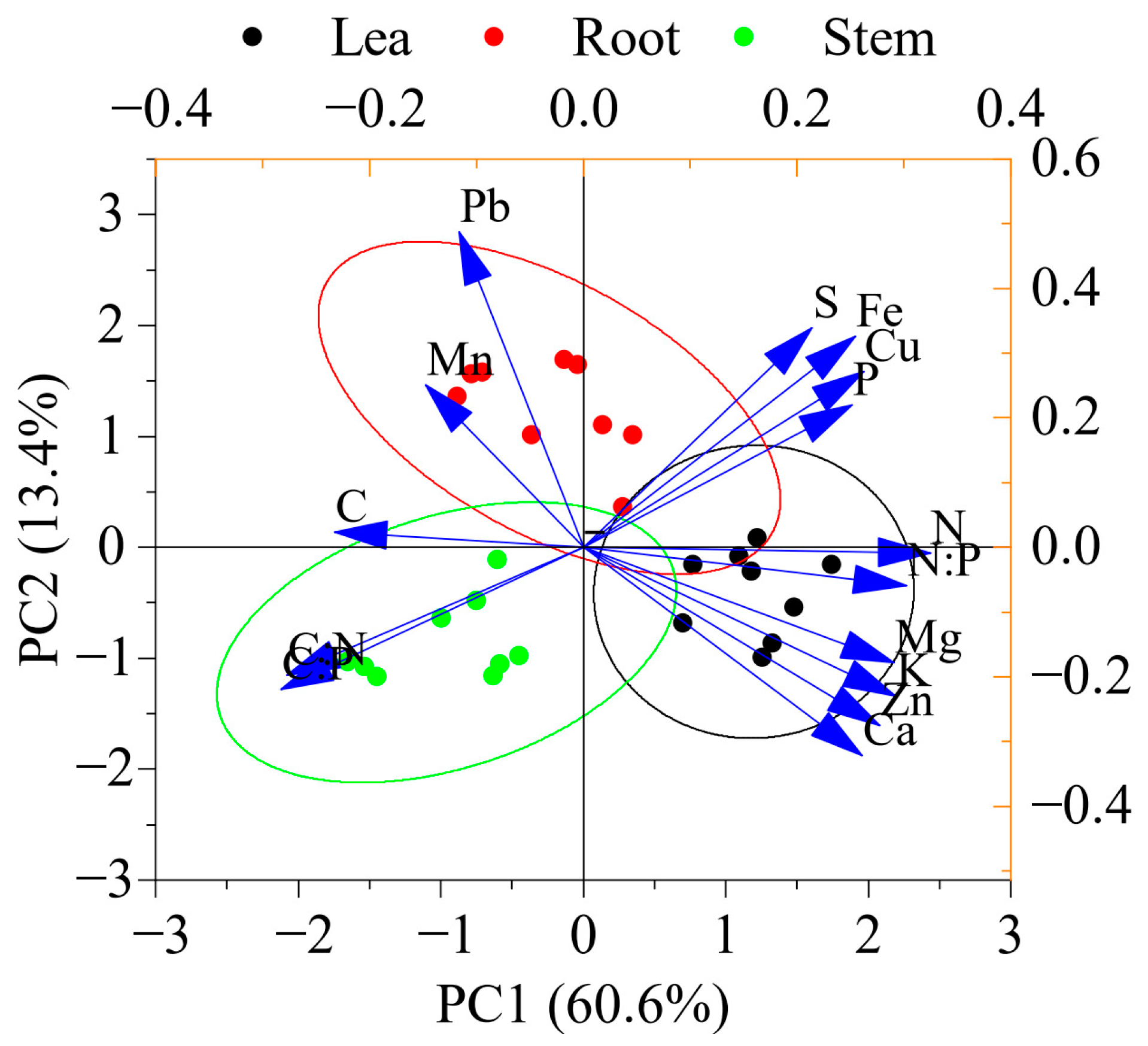 Forests 14 00528 g005 Forests 14 00528 g005