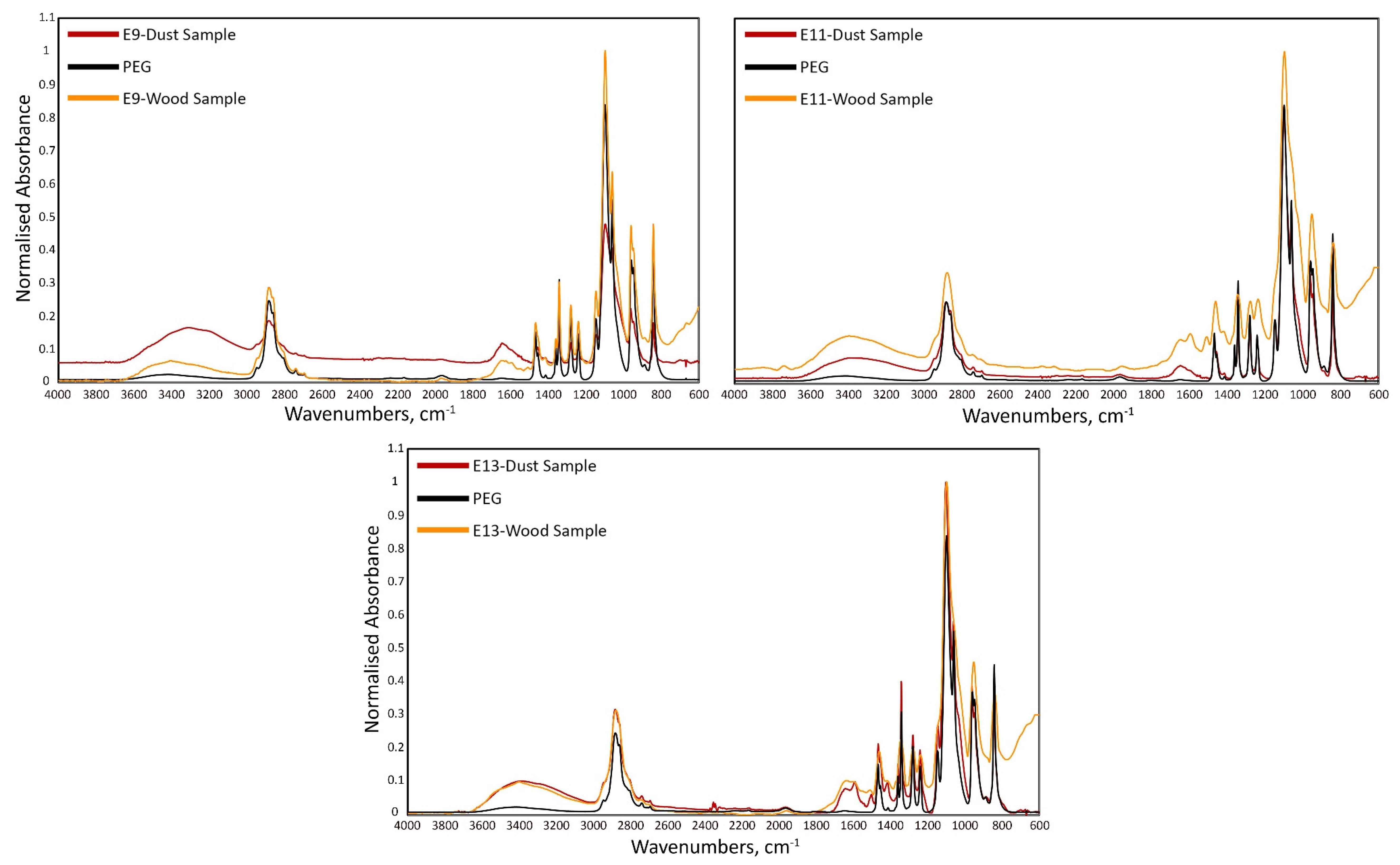 Forests 14 00530 g004