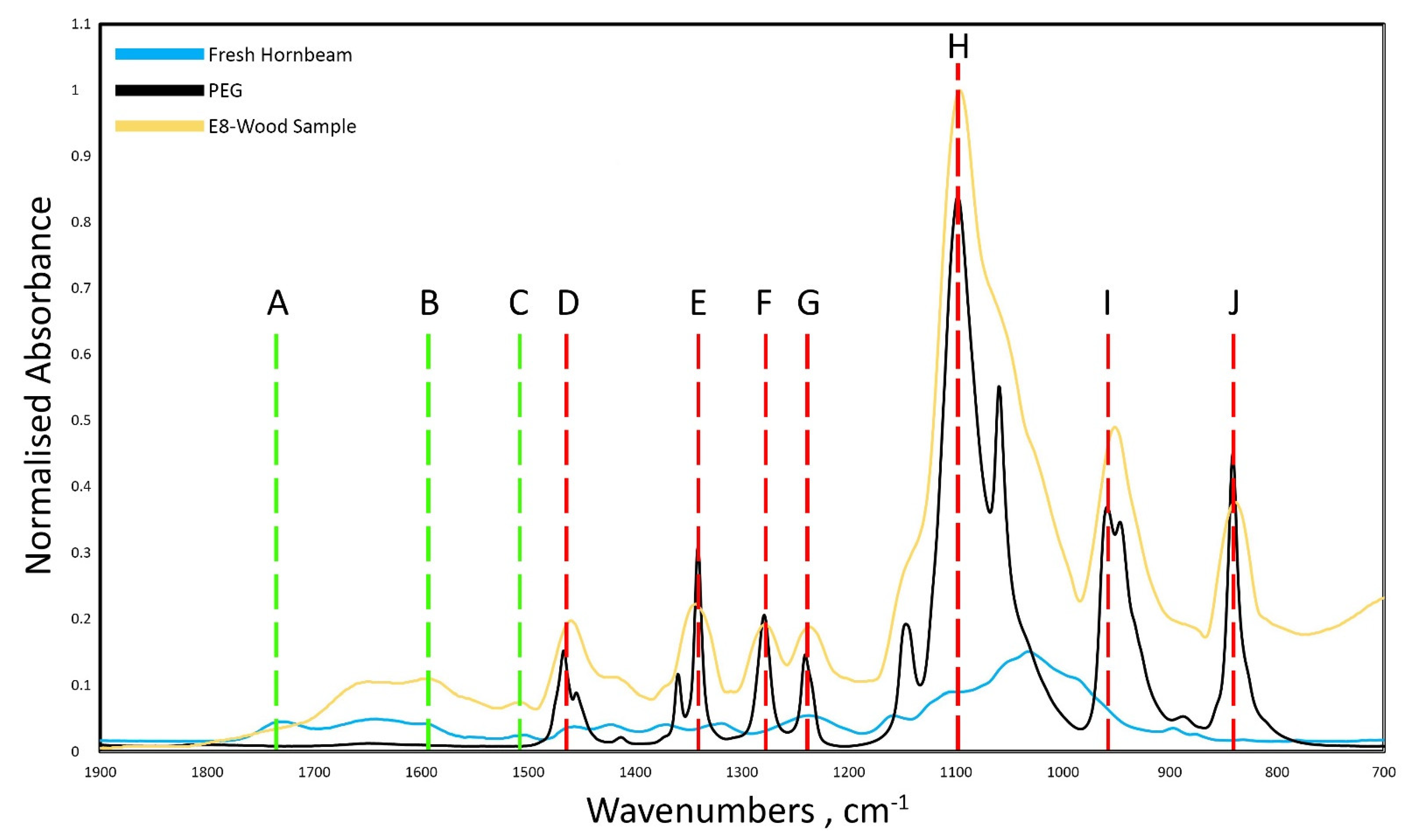 Forests 14 00530 g005