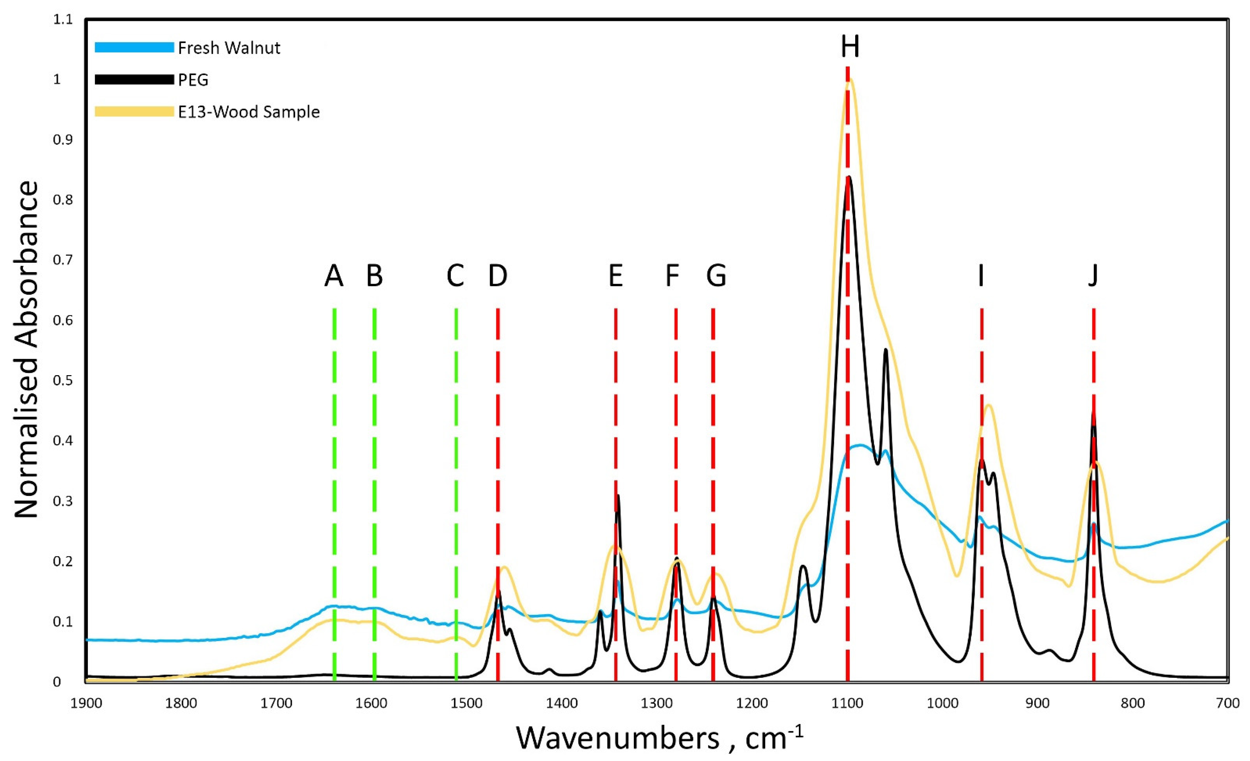 Forests 14 00530 g007