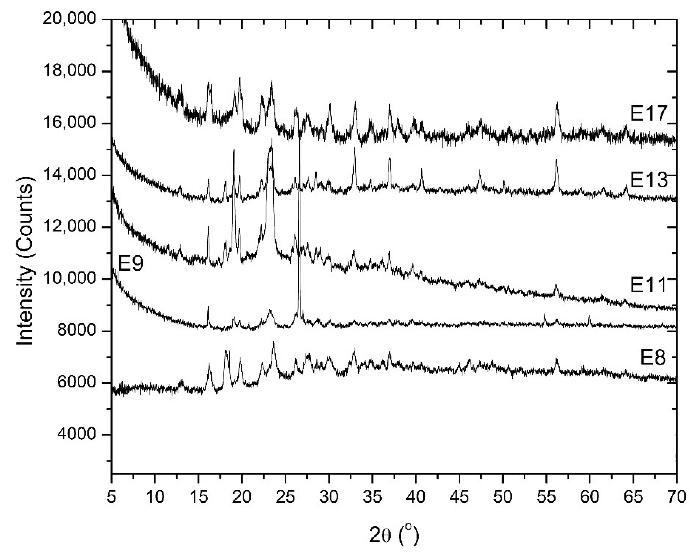 Forests 14 00530 g008