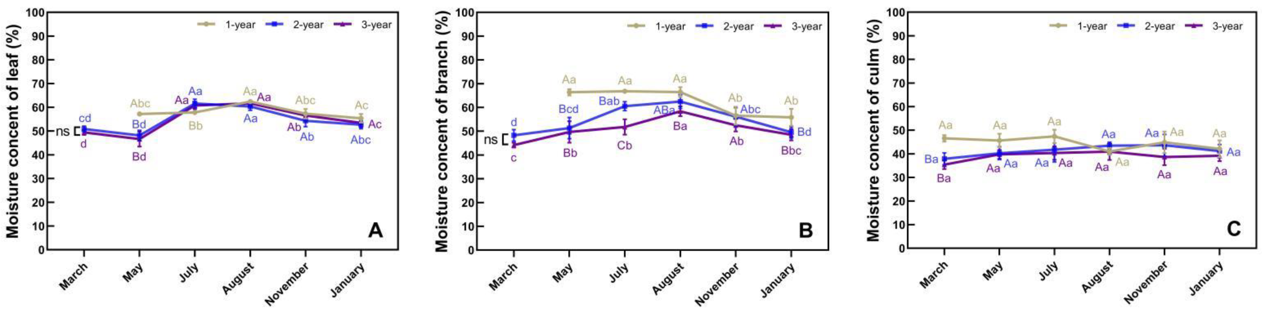 Forests 14 00531 g004