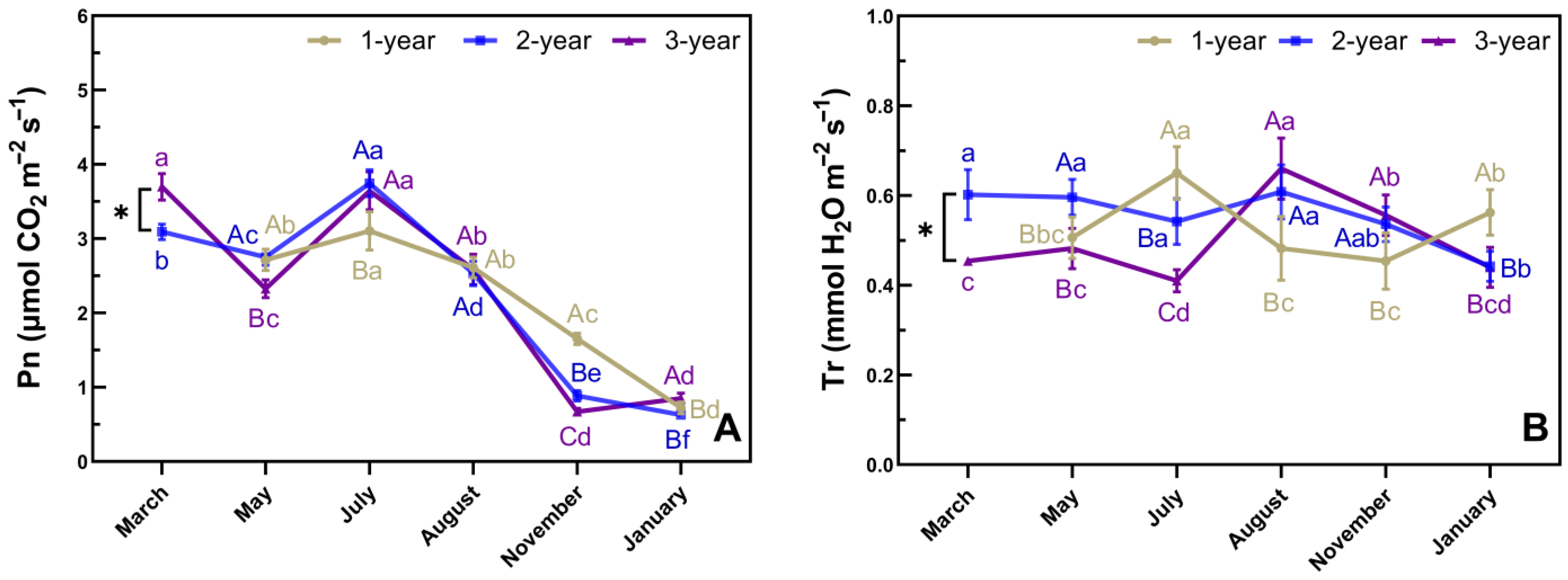 Forests 14 00531 g007