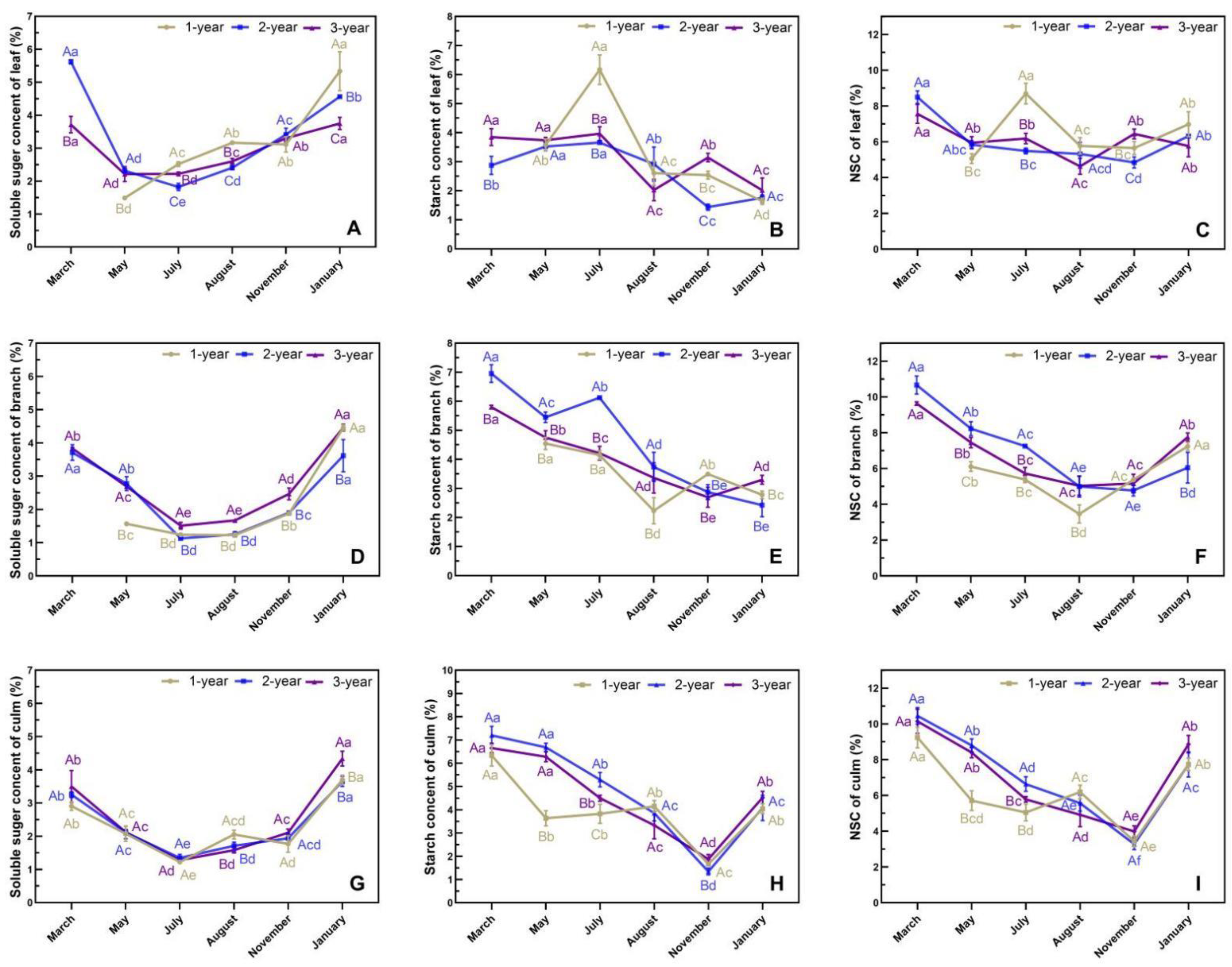 Forests 14 00531 g008