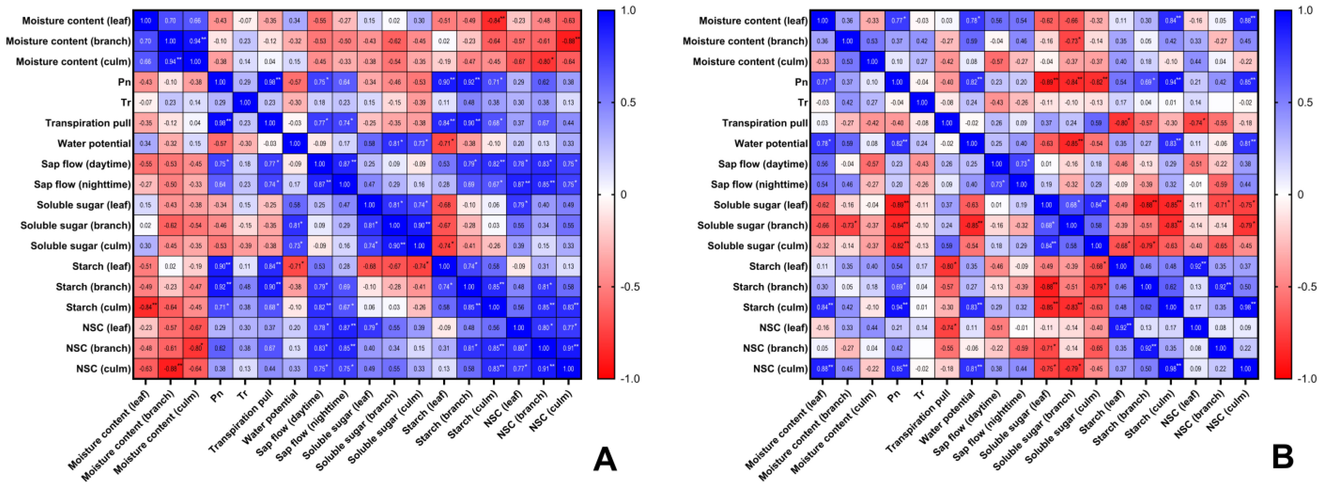 Forests 14 00531 g009
