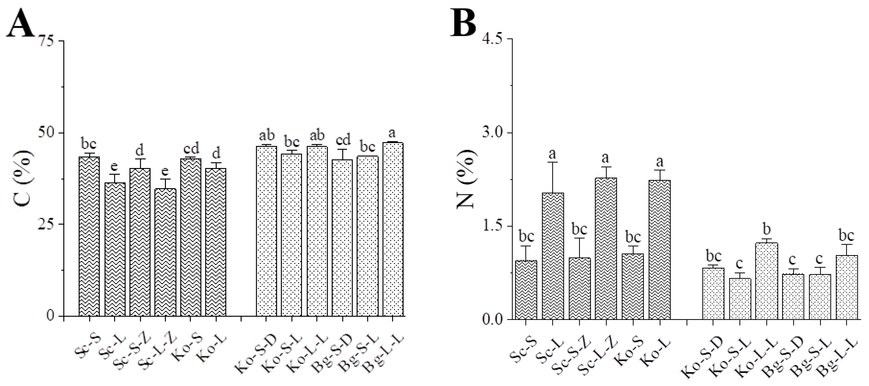 Forests 14 00532 g002 Forests 14 00532 g002