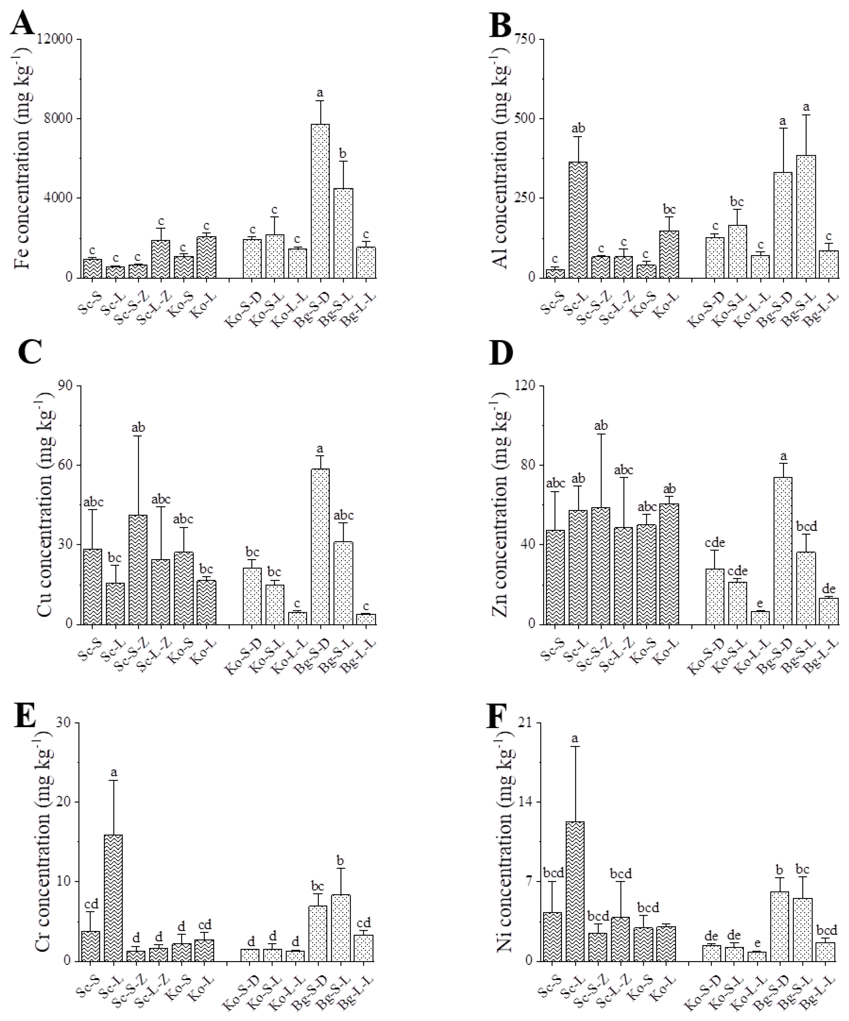 Forests 14 00532 g003 Forests 14 00532 g003