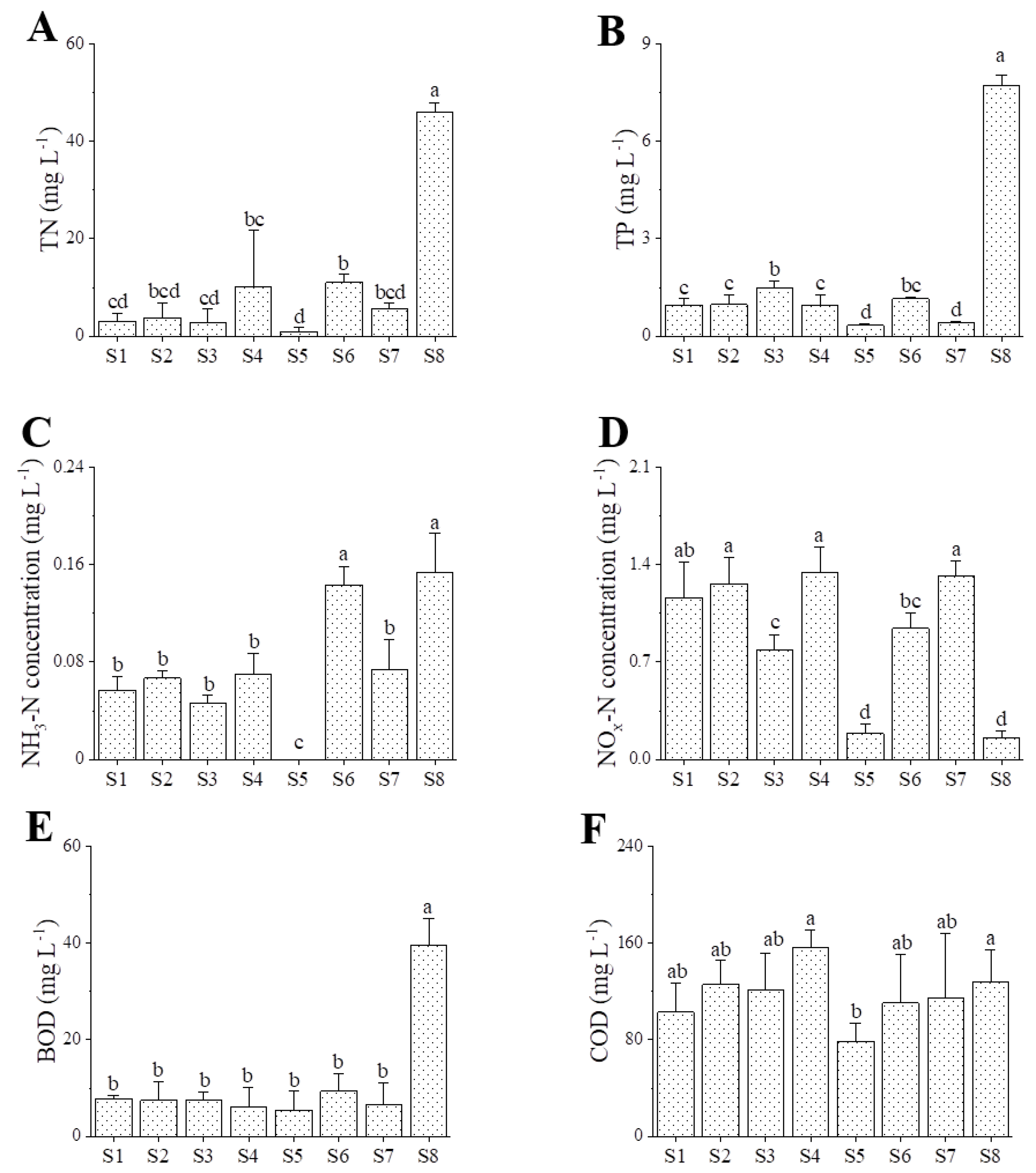 Forests 14 00532 g004 Forests 14 00532 g004