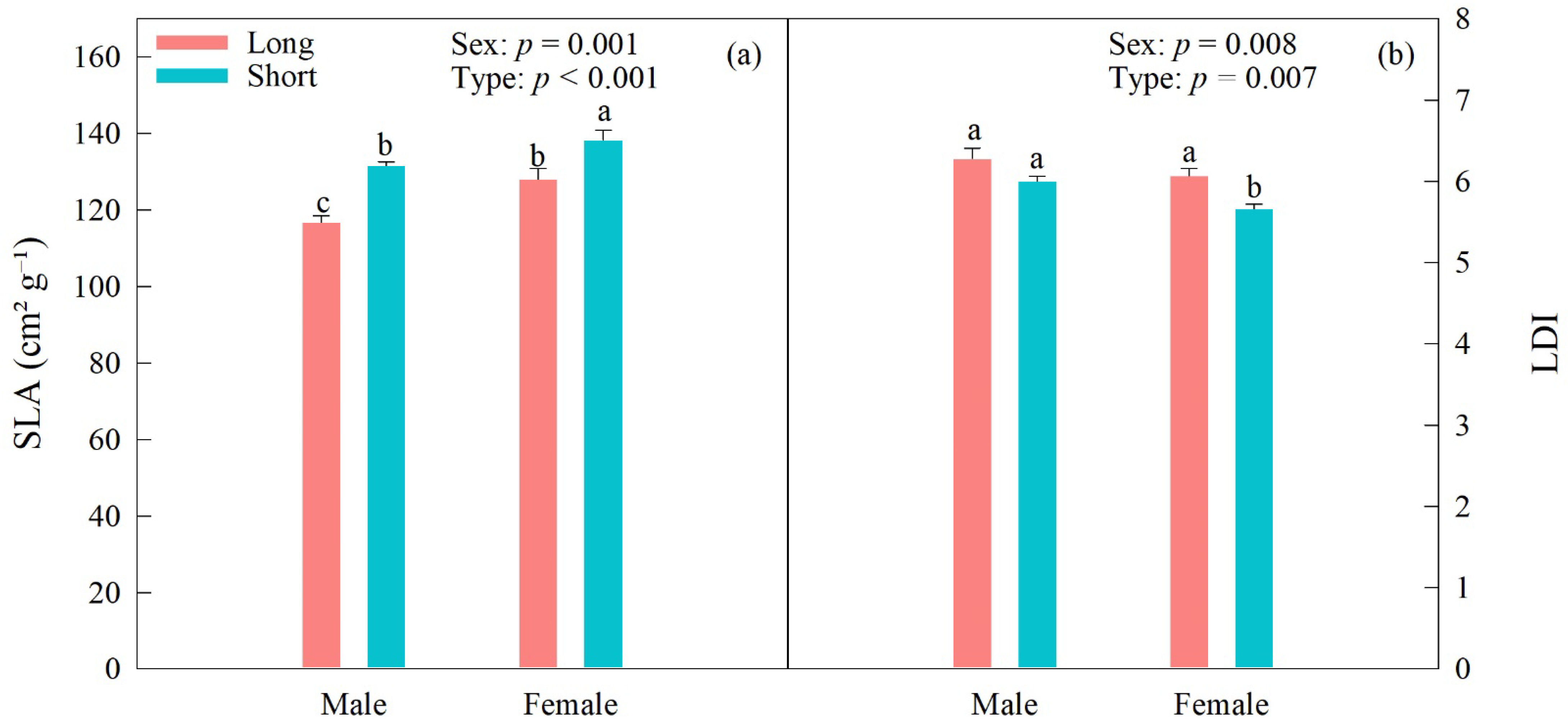 Forests 14 00535 g002 Forests 14 00535 g002