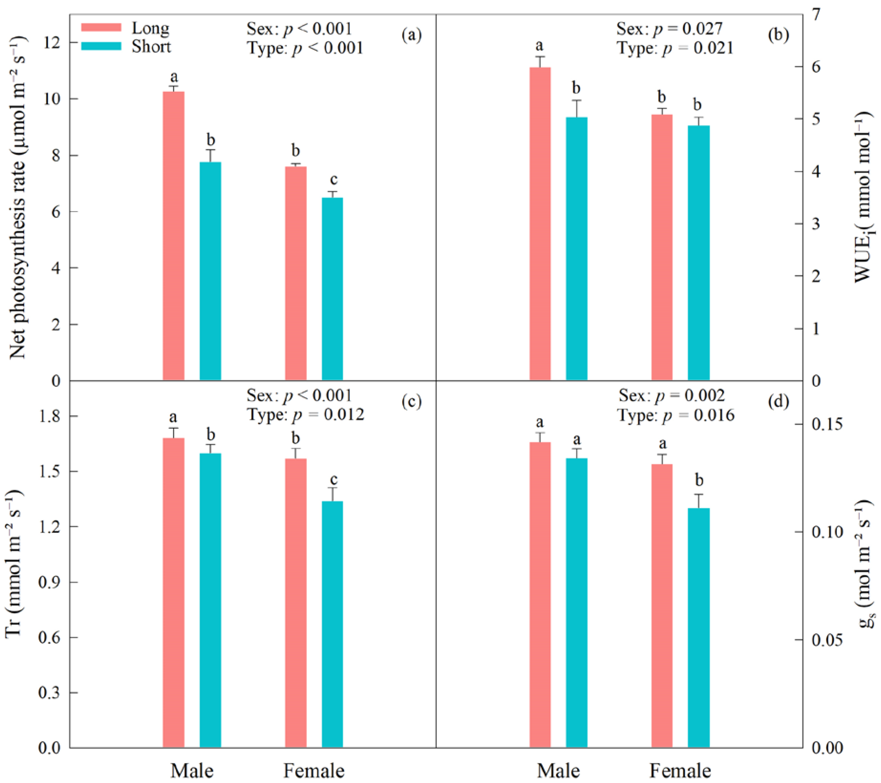 Forests 14 00535 g005 Forests 14 00535 g005