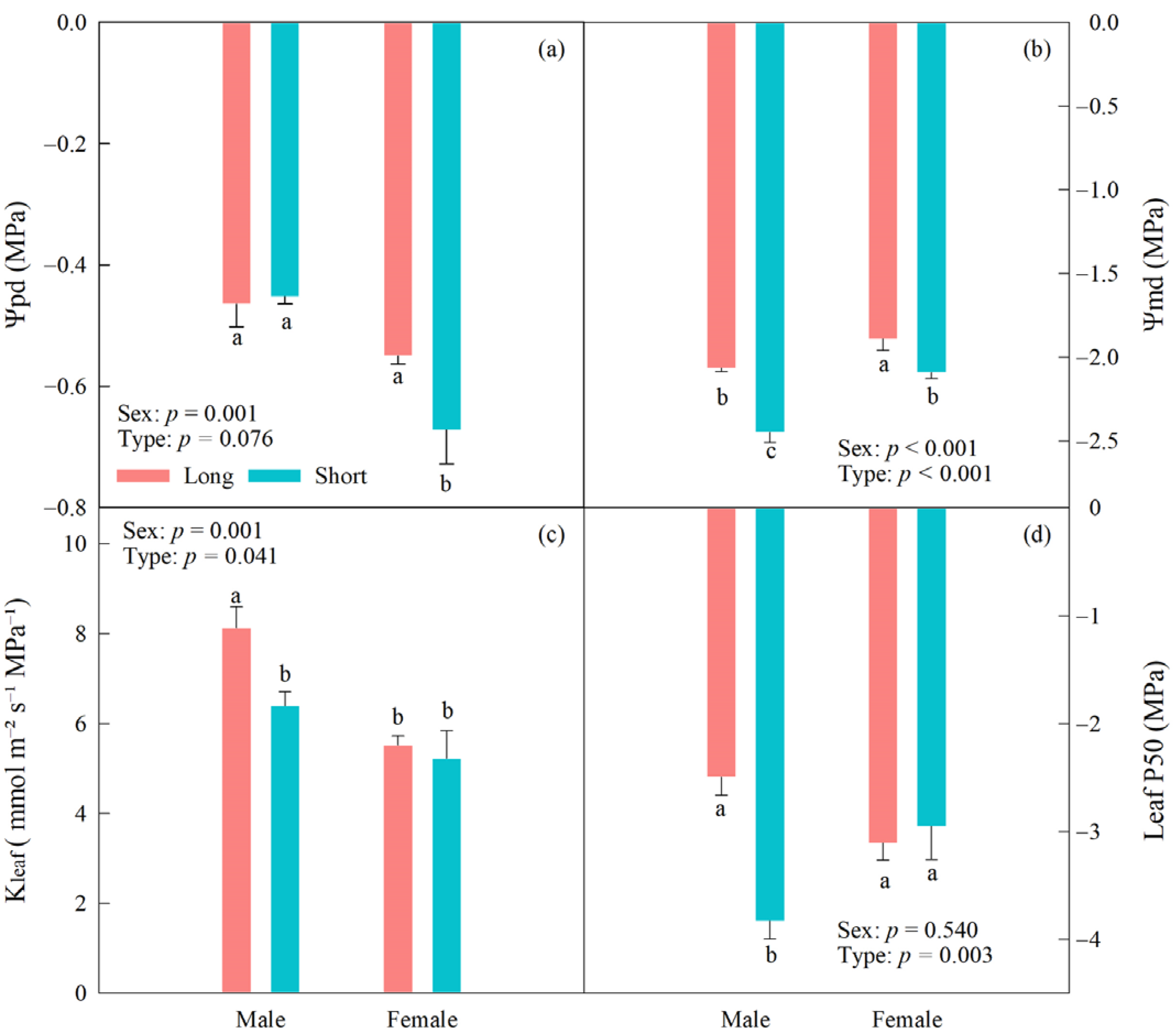 Forests 14 00535 g006 Forests 14 00535 g006
