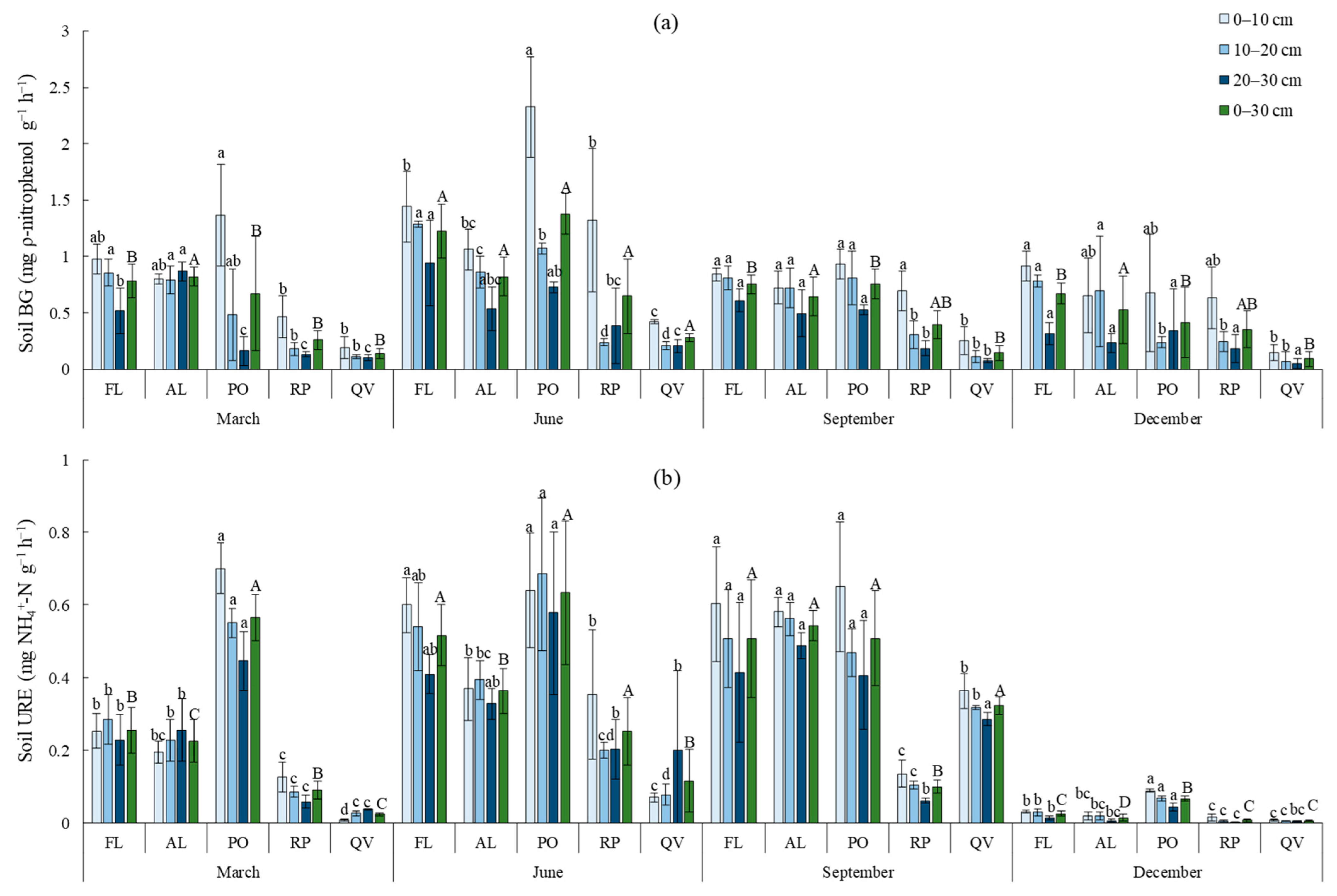 Forests 14 00536 g001