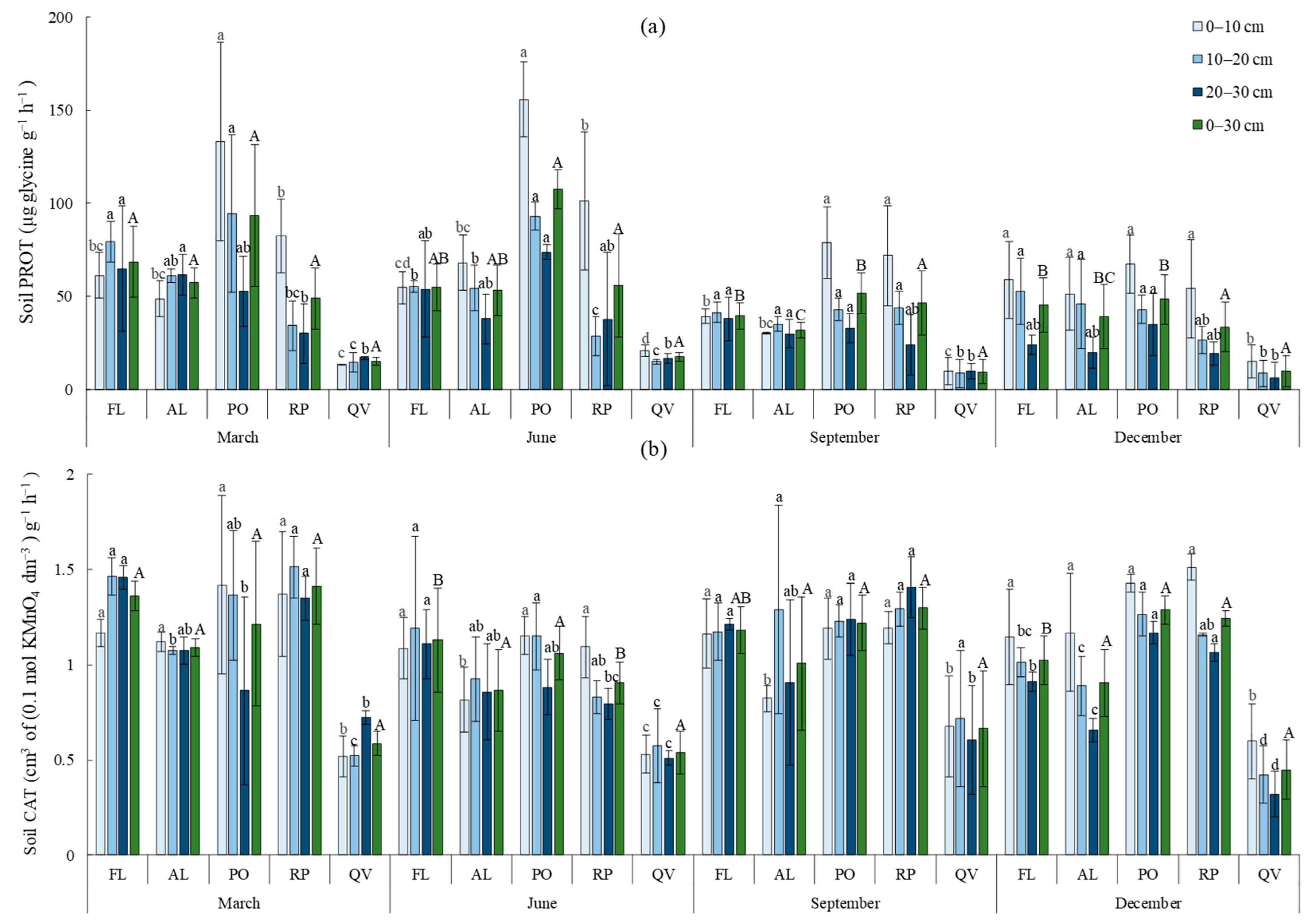 Forests 14 00536 g002