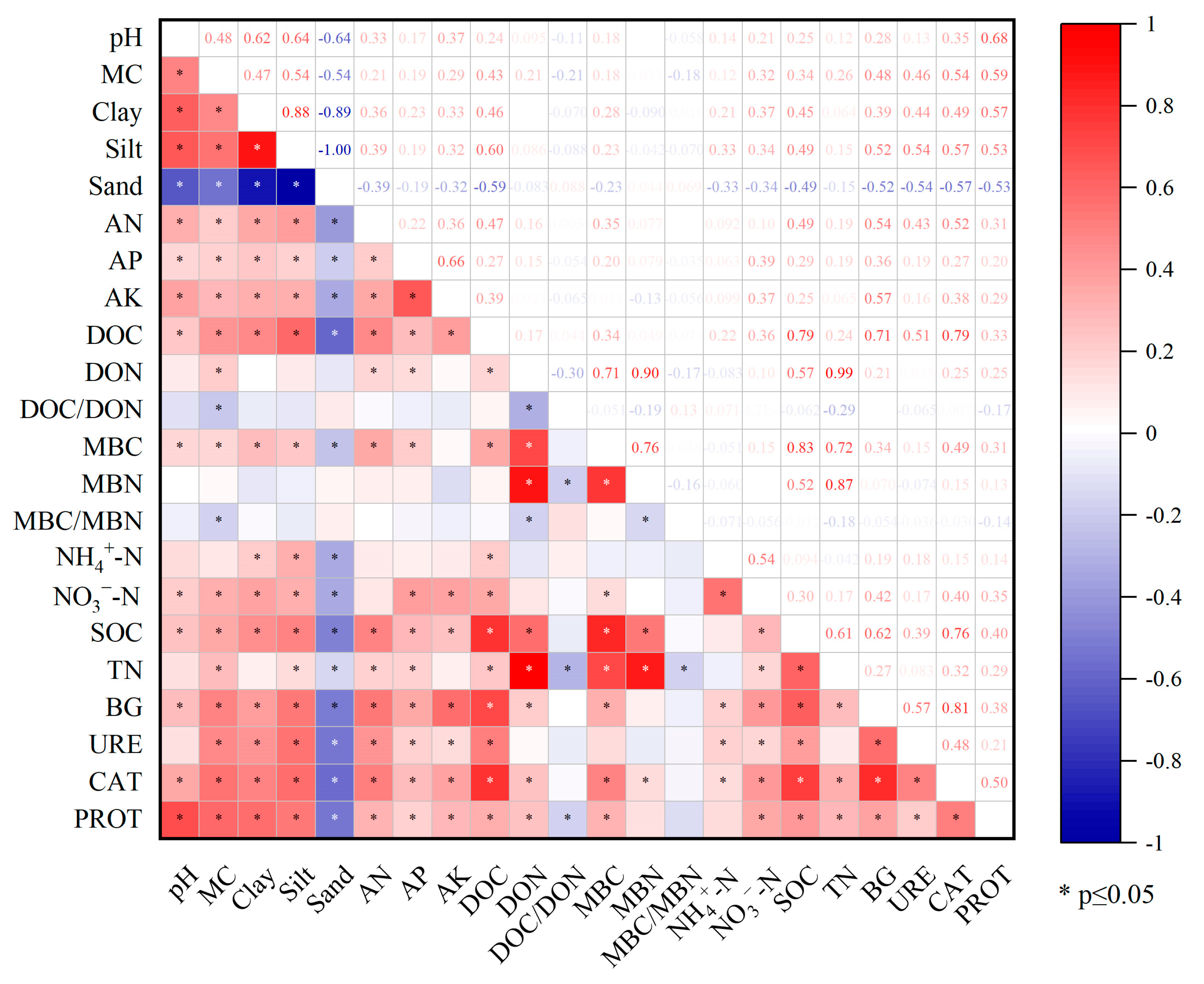 Forests 14 00536 g003