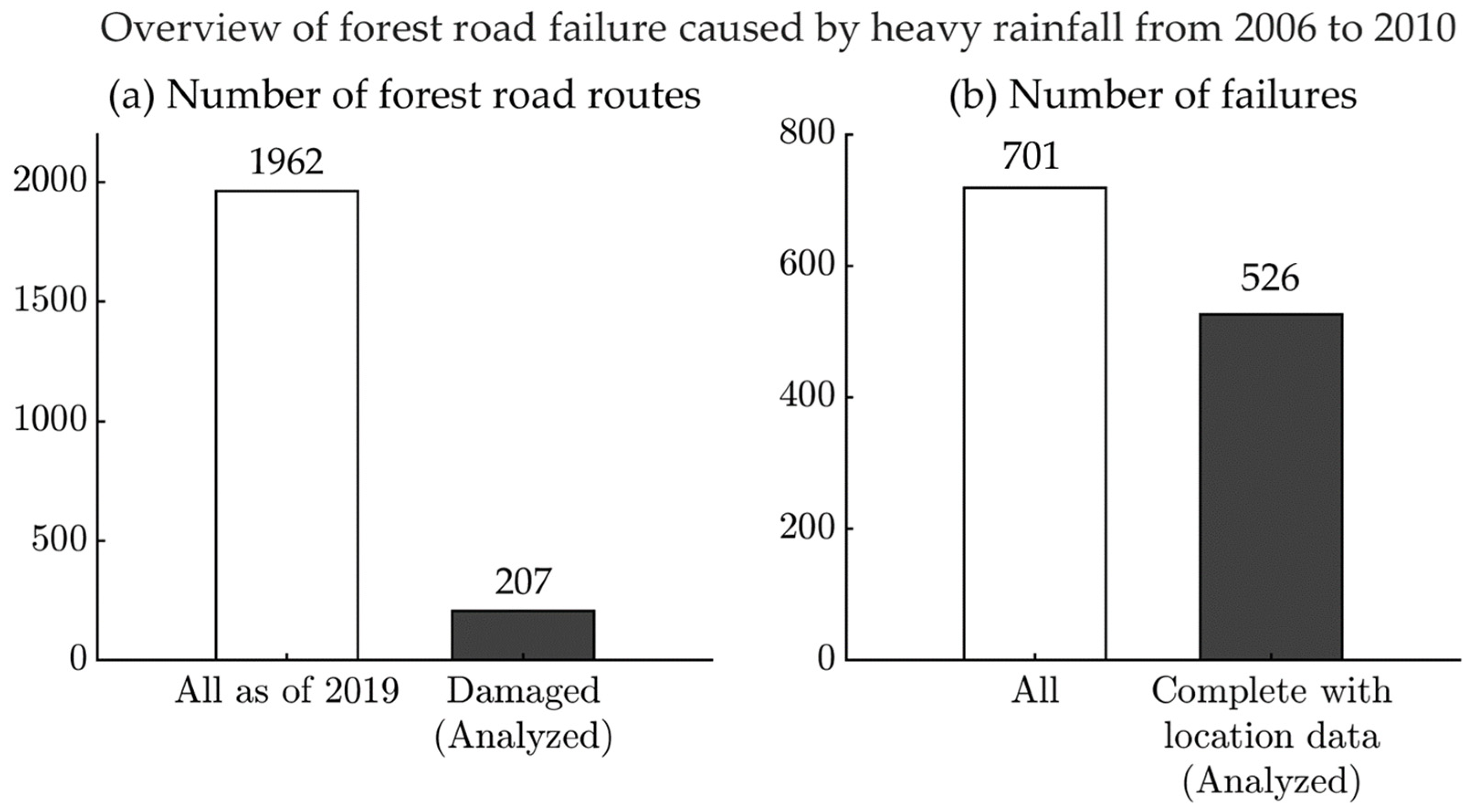 Forests 14 00537 g003