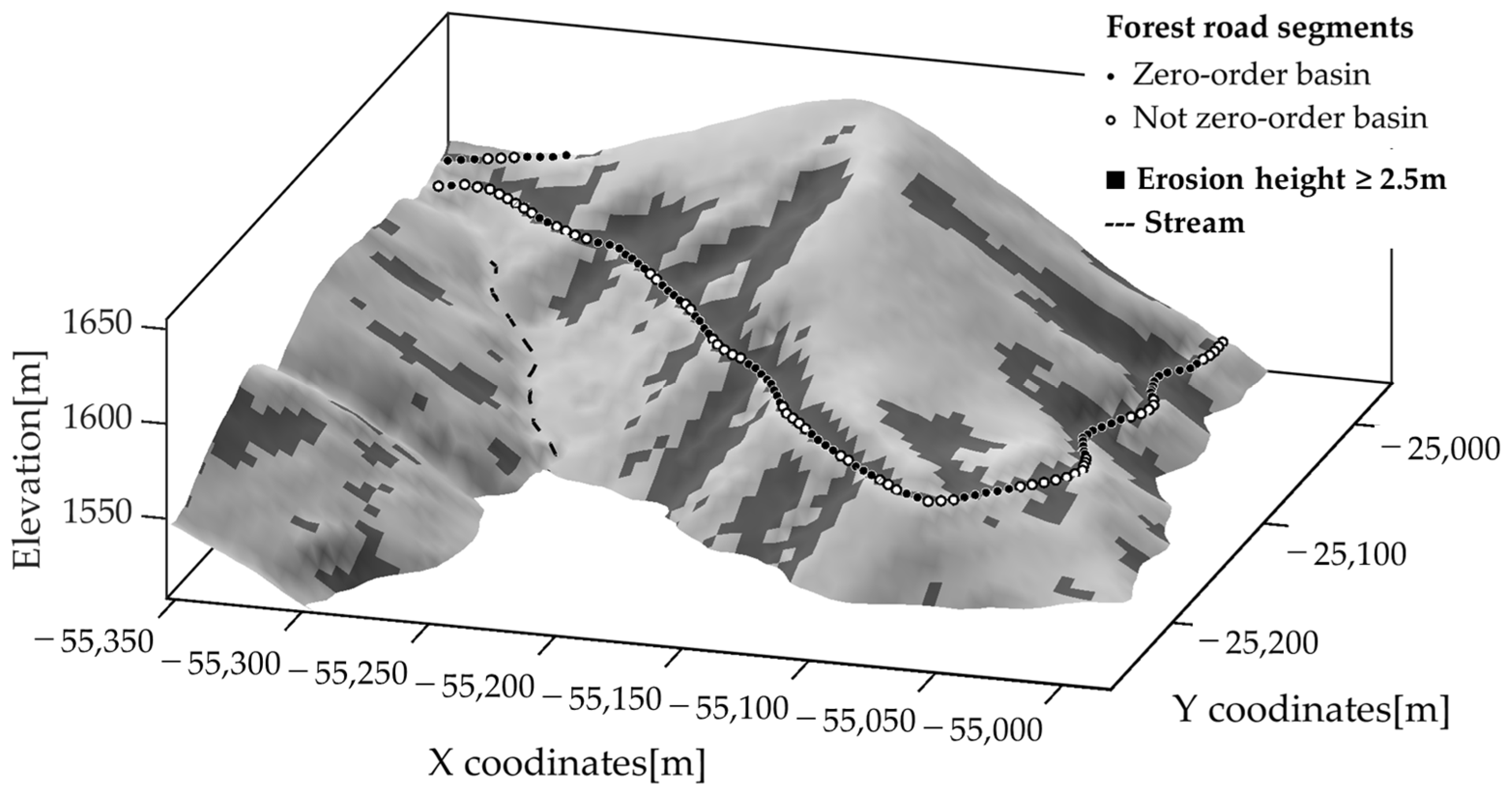 Forests 14 00537 g006