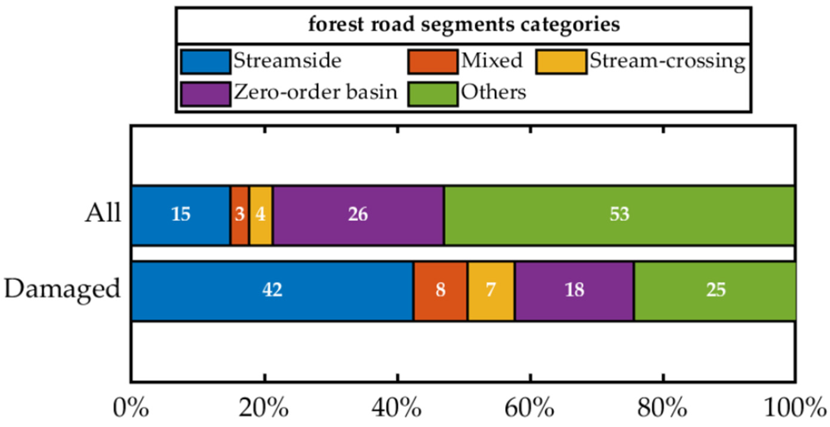 Forests 14 00537 g008