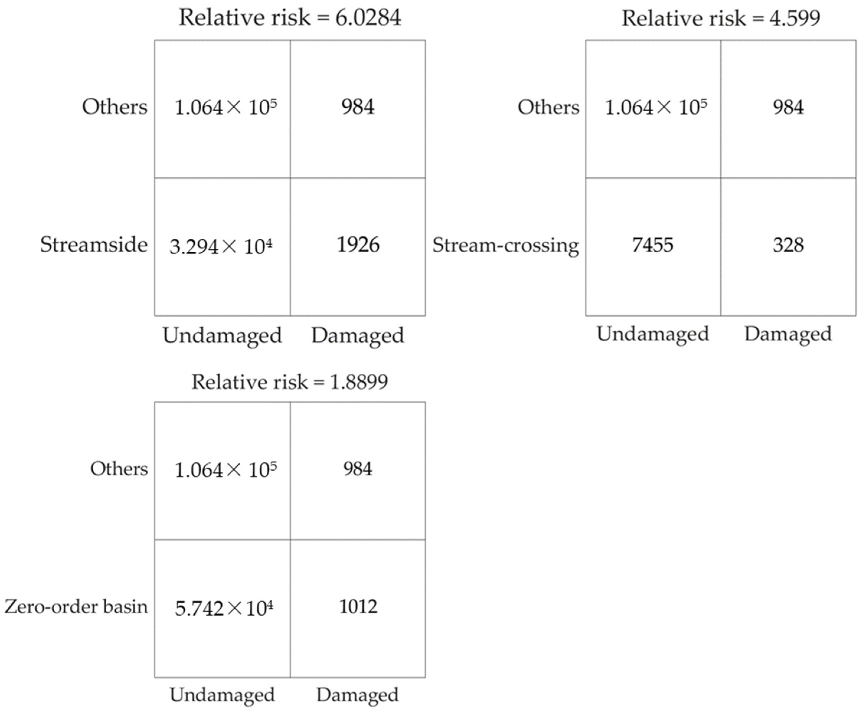 Forests 14 00537 g009