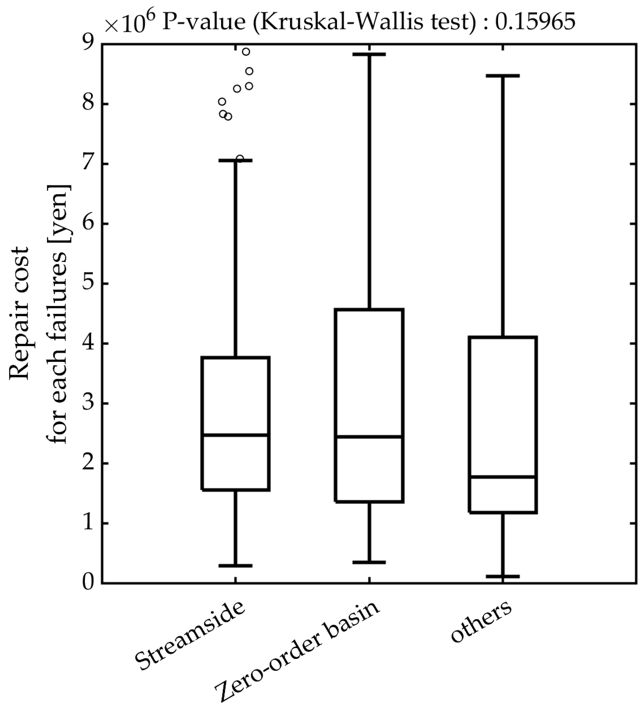 Forests 14 00537 g010