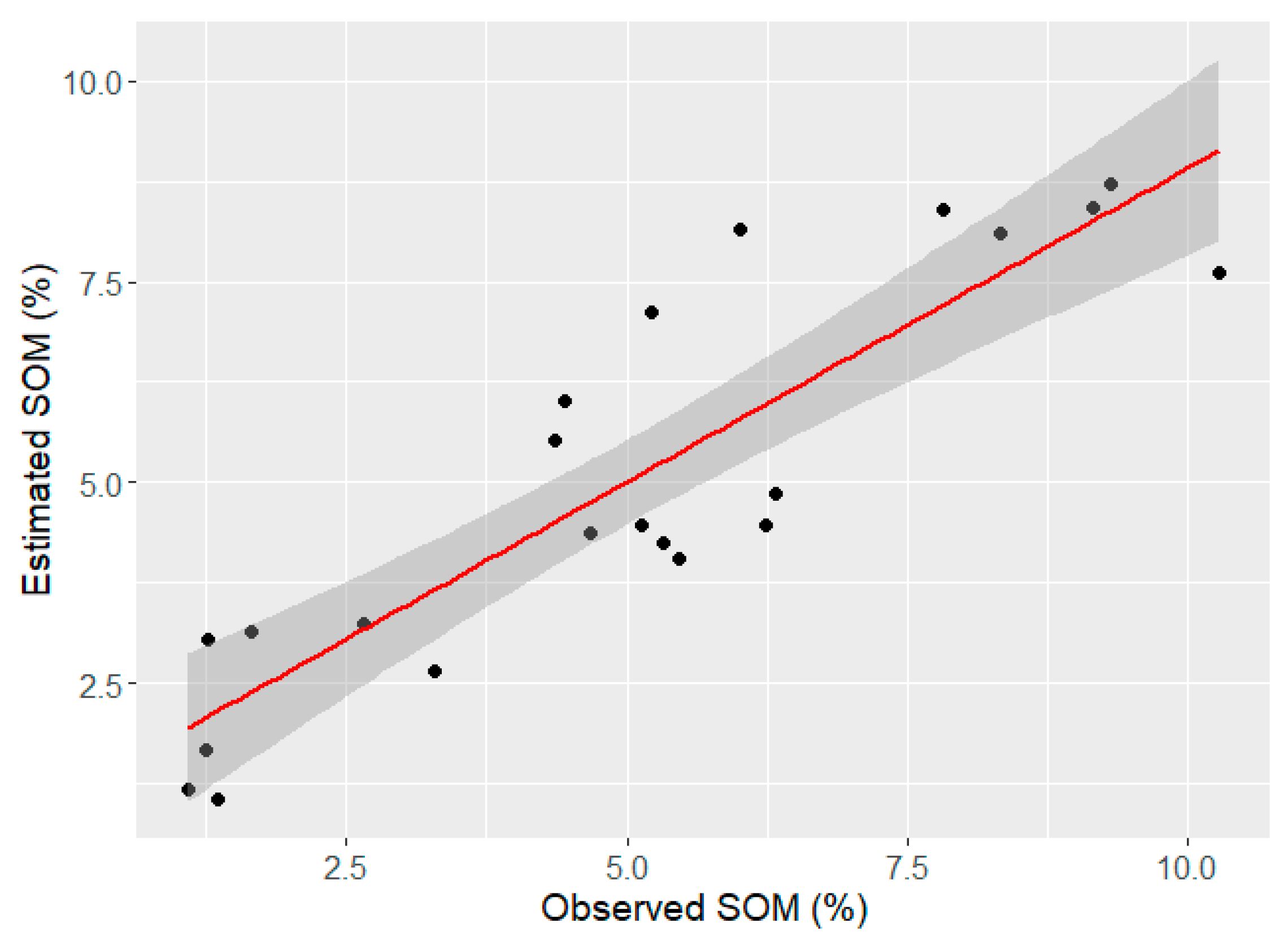 Forests 14 00539 g004 Forests 14 00539 g004