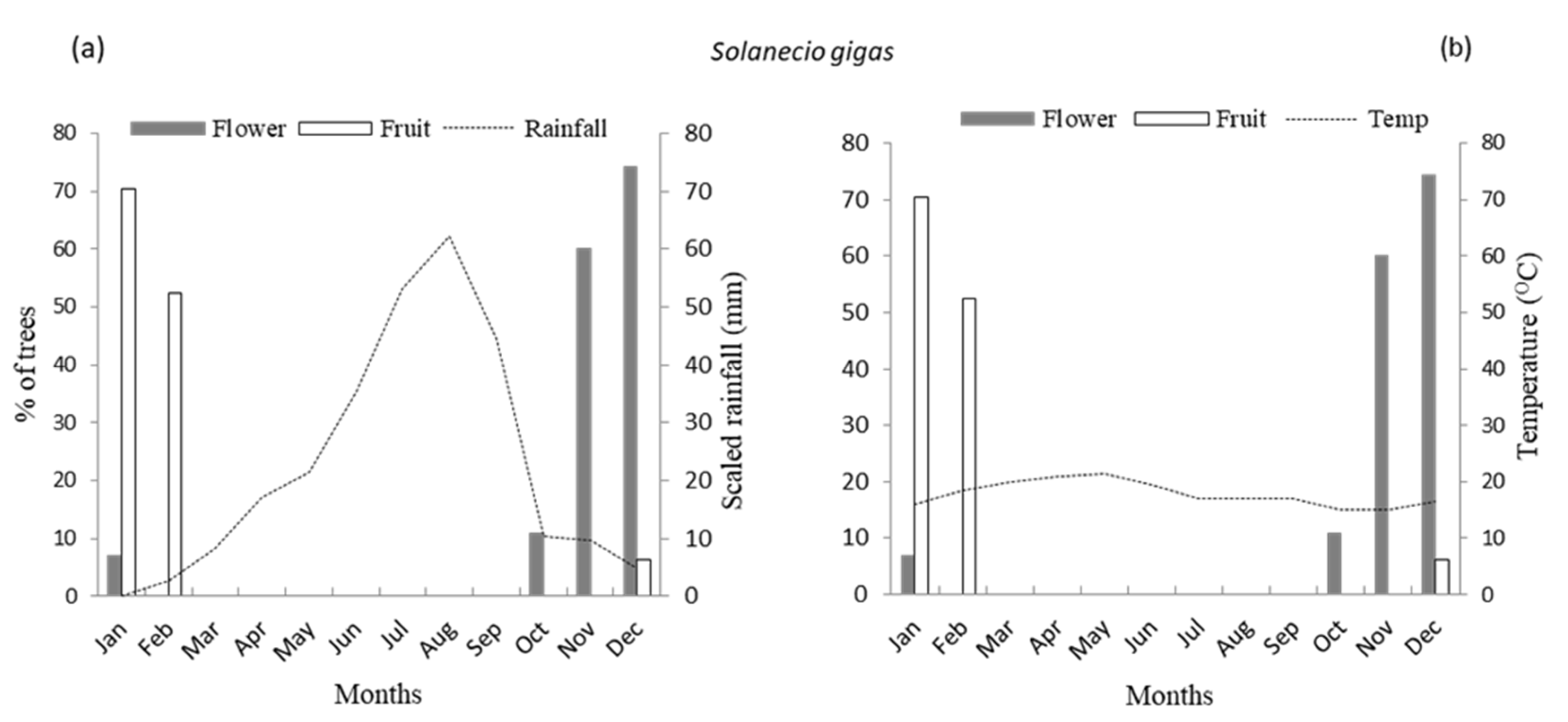 Forests 14 00541 g008 Forests 14 00541 g008