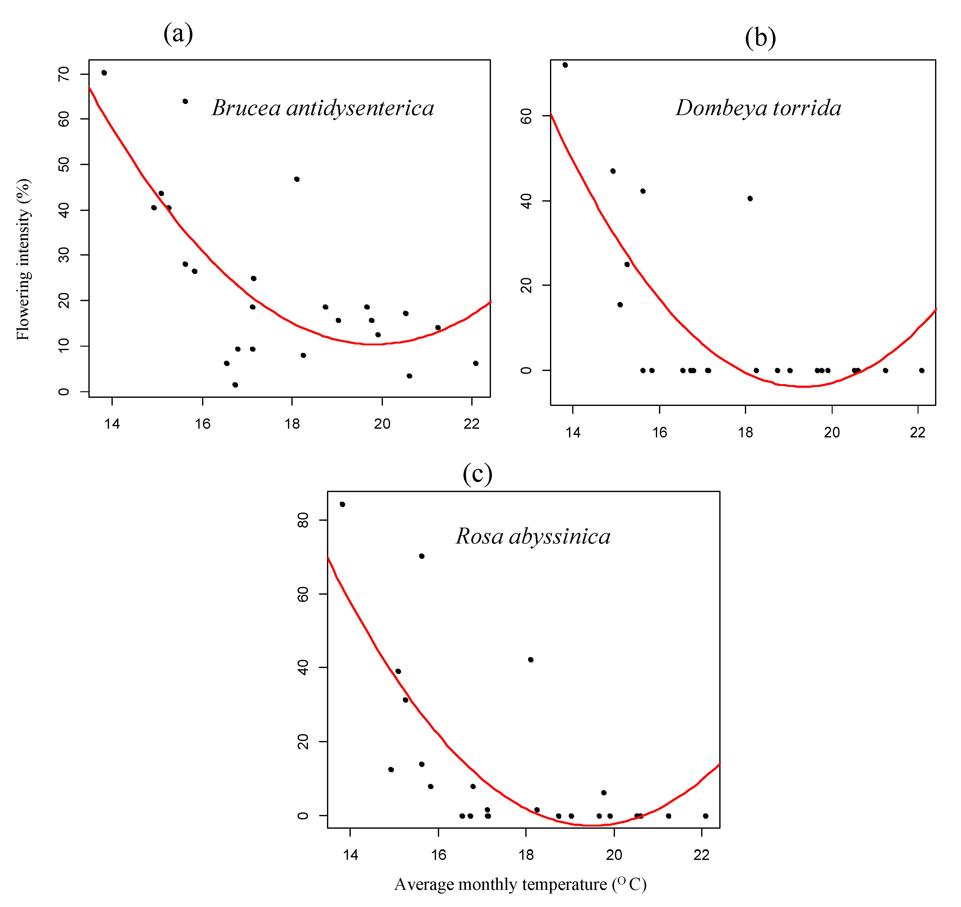 Forests 14 00541 g010 Forests 14 00541 g010