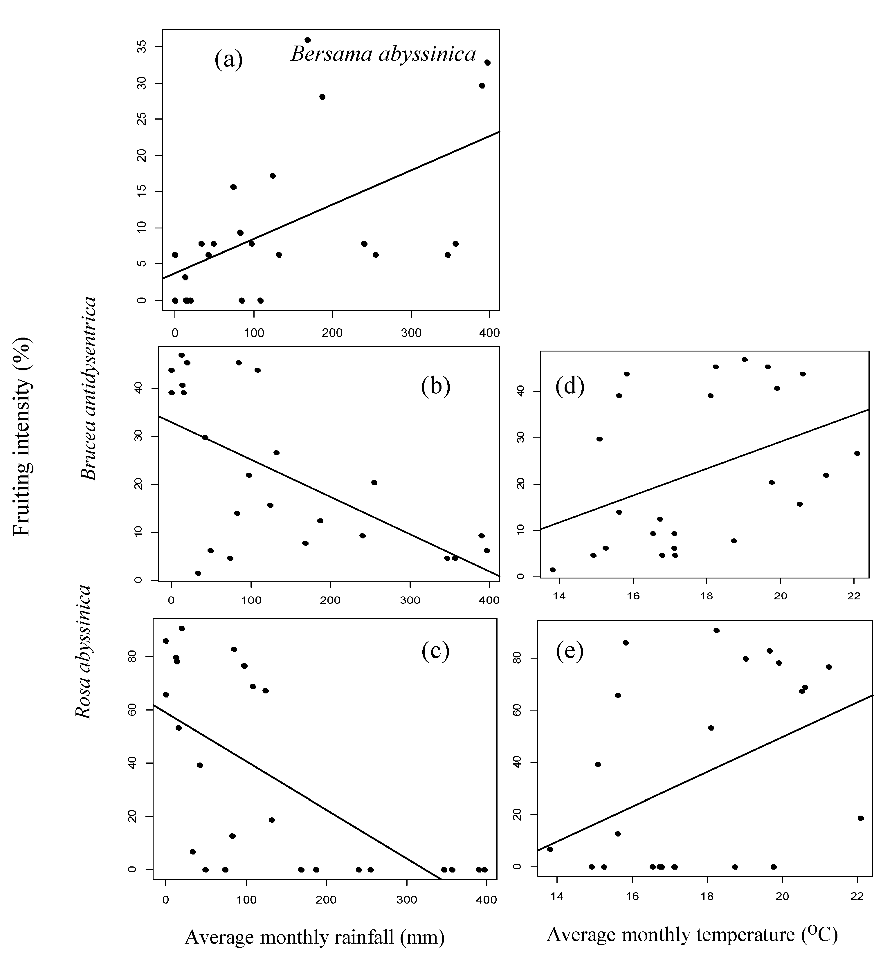 Forests 14 00541 g011 Forests 14 00541 g011