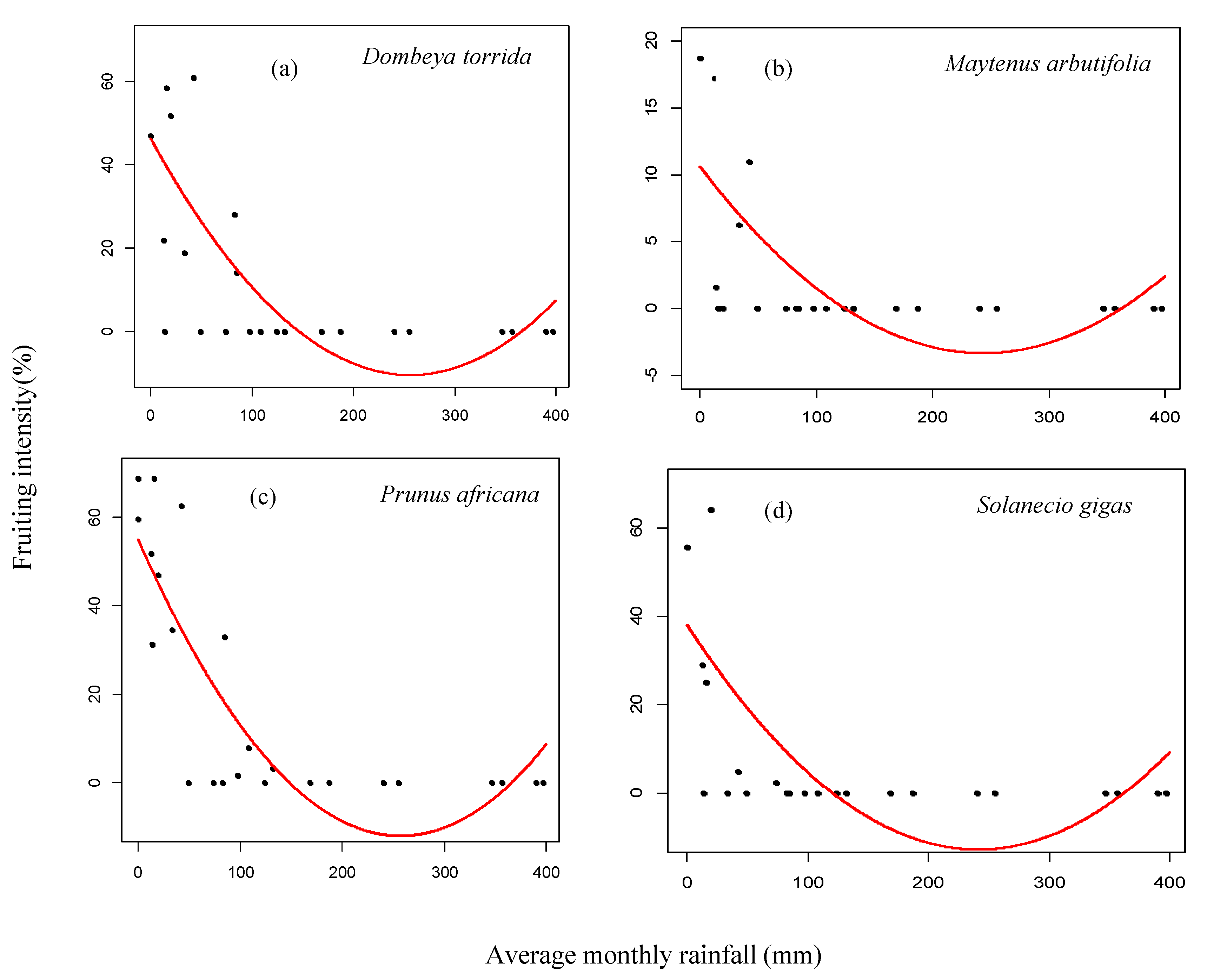 Forests 14 00541 g012 Forests 14 00541 g012