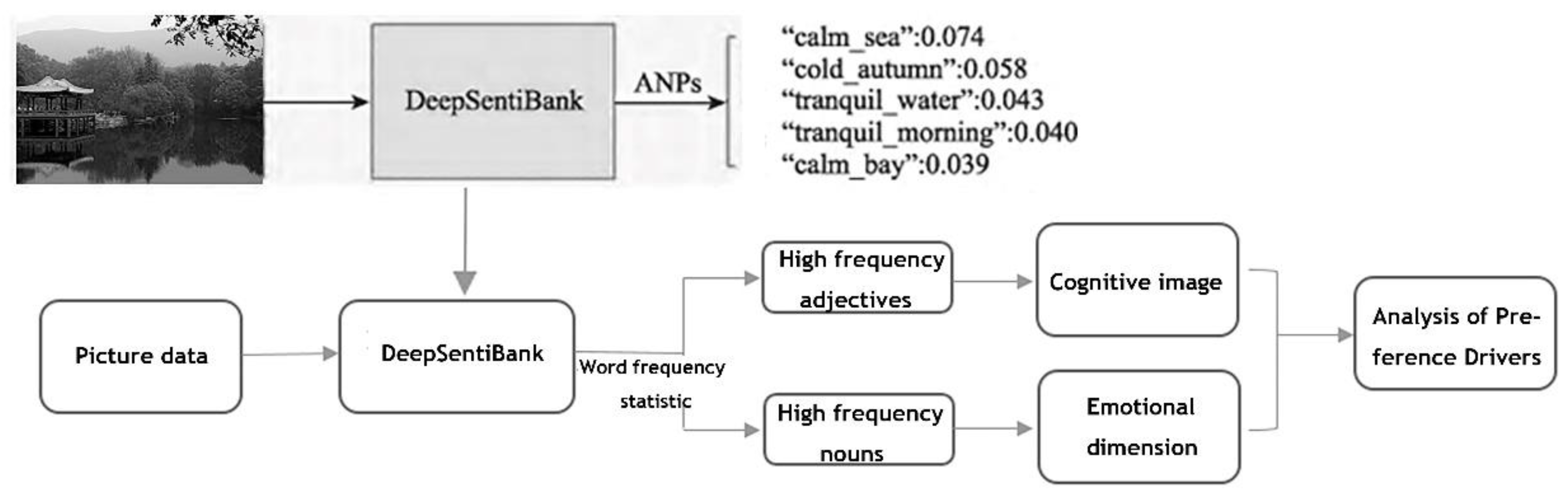 Forests 14 00542 g002 Forests 14 00542 g002