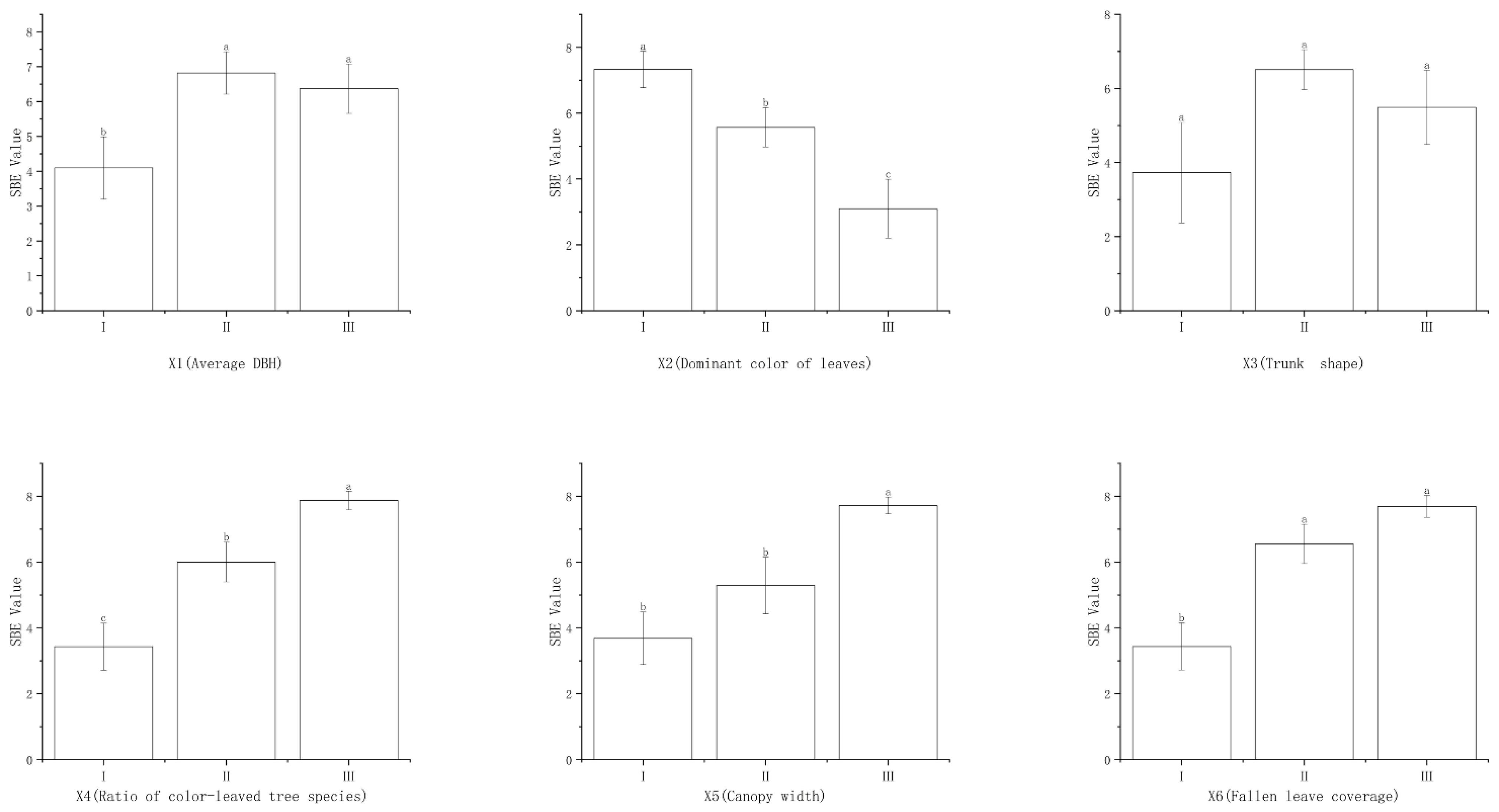 Forests 14 00542 g006 Forests 14 00542 g006