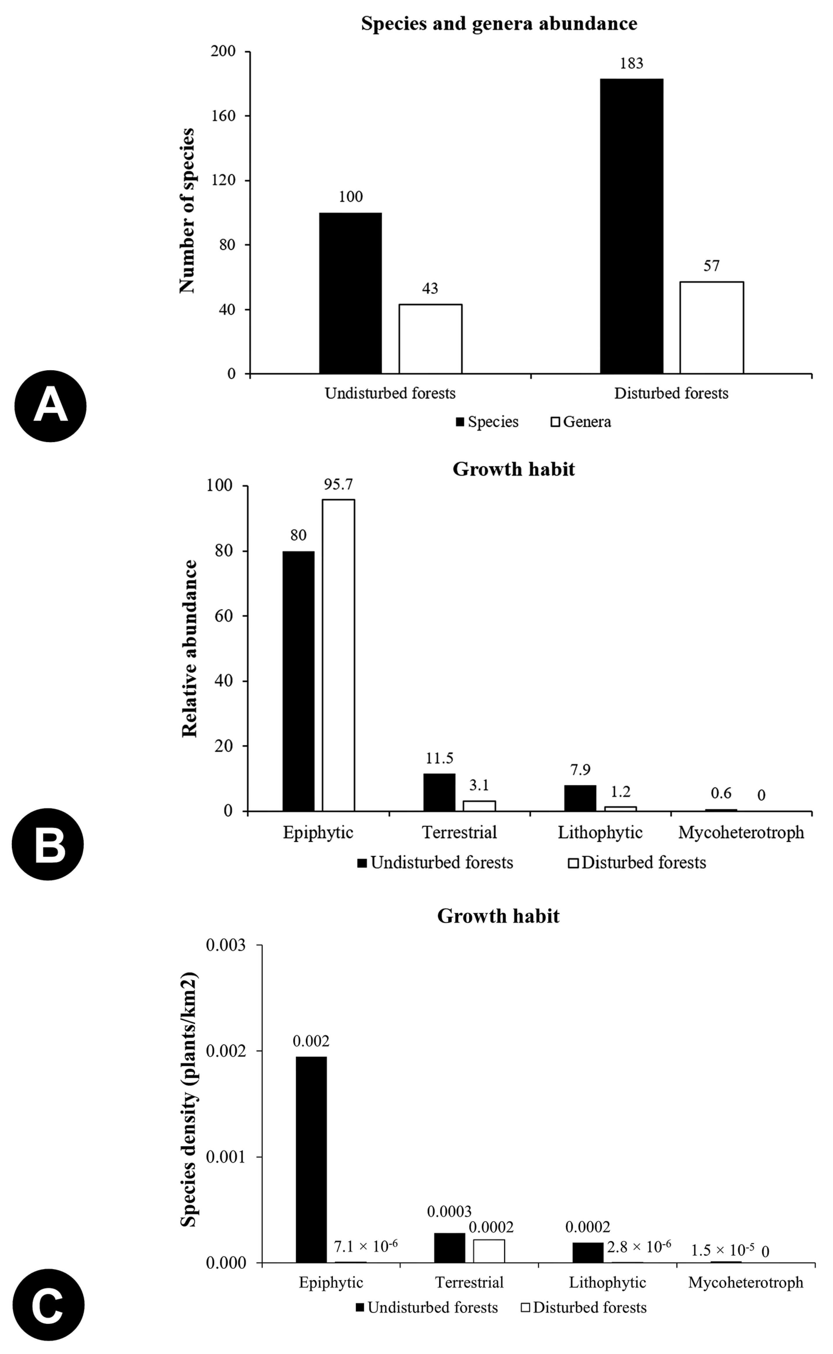 Forests 14 00544 g004