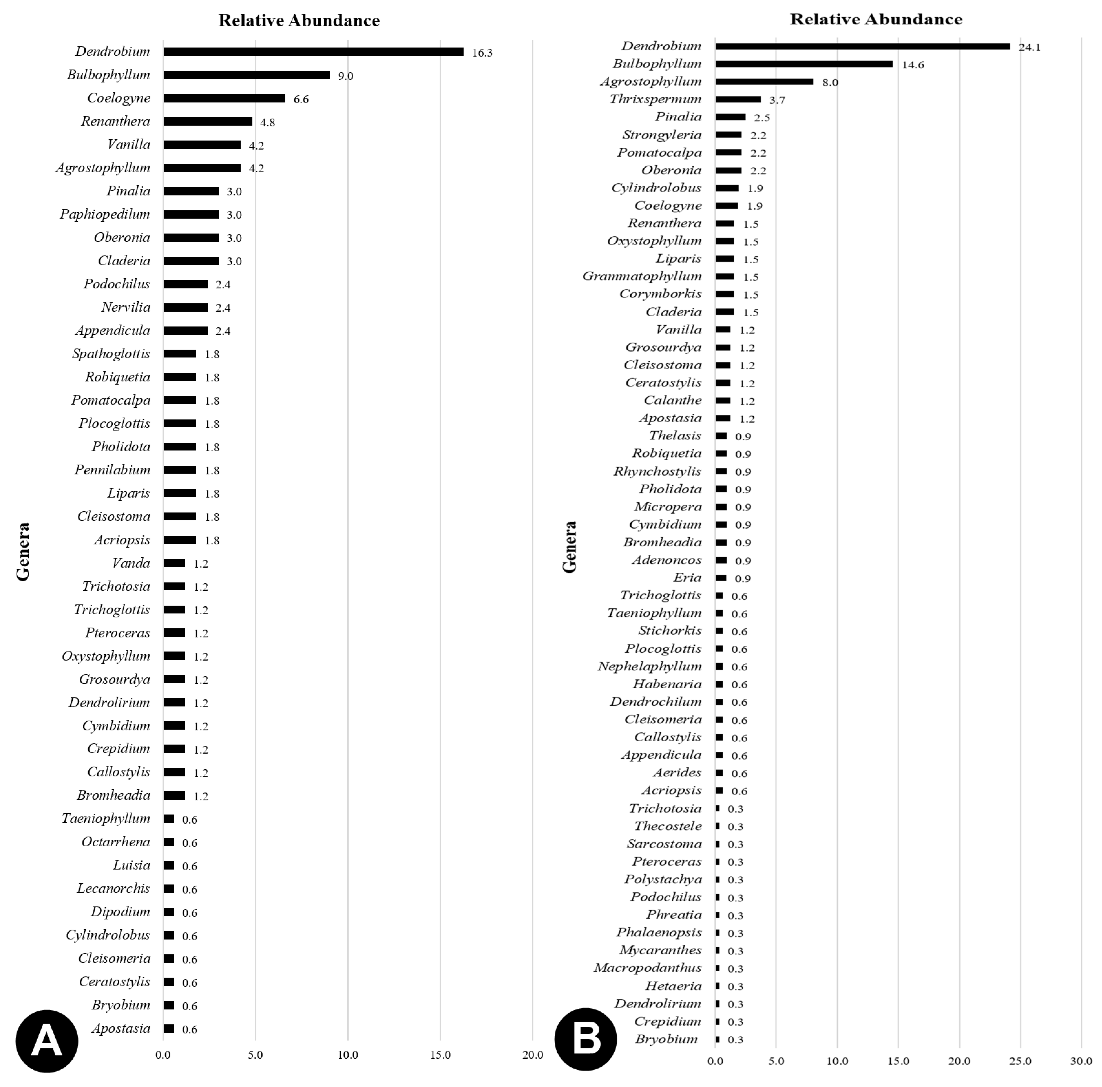 Forests 14 00544 g005