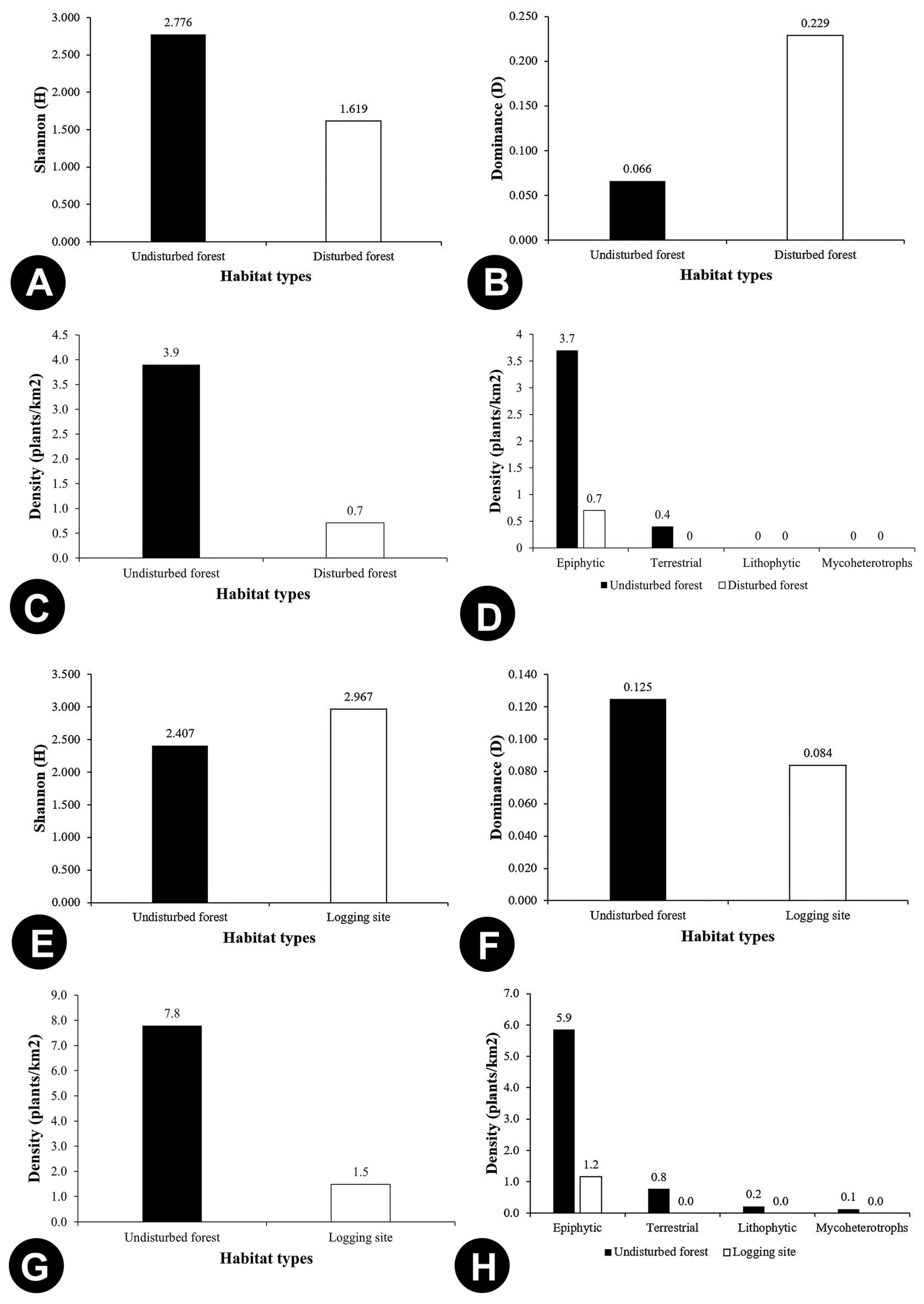 Forests 14 00544 g007