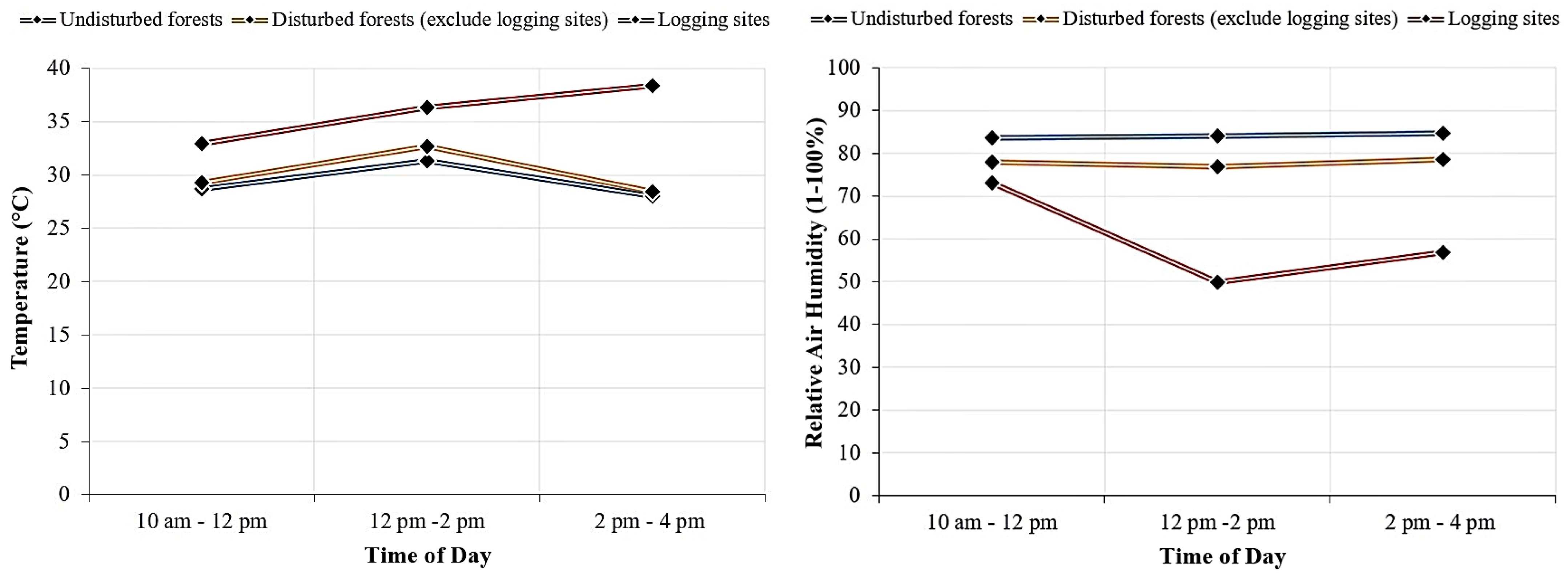 Forests 14 00544 g008