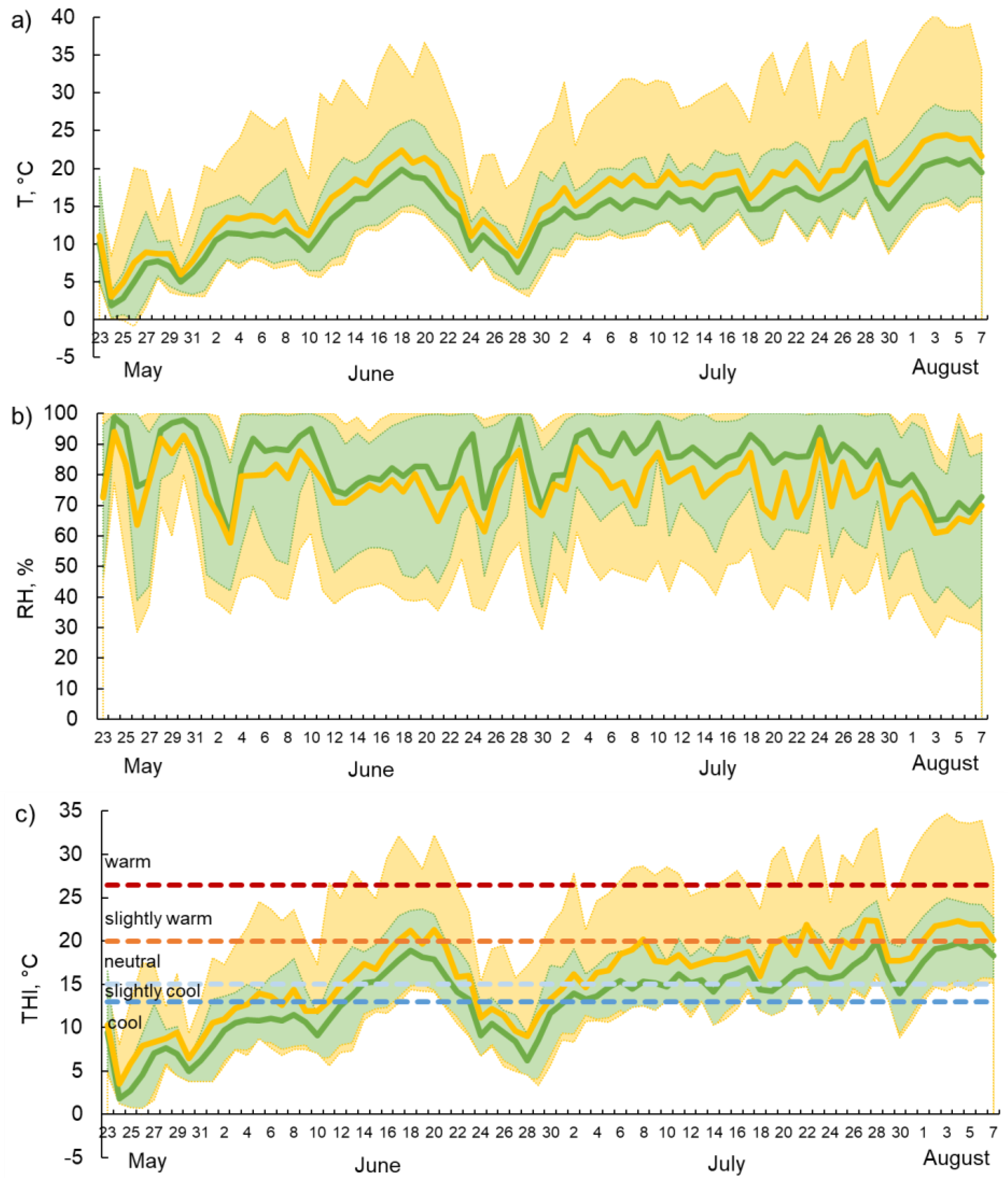 Forests 14 00545 g002 Forests 14 00545 g002